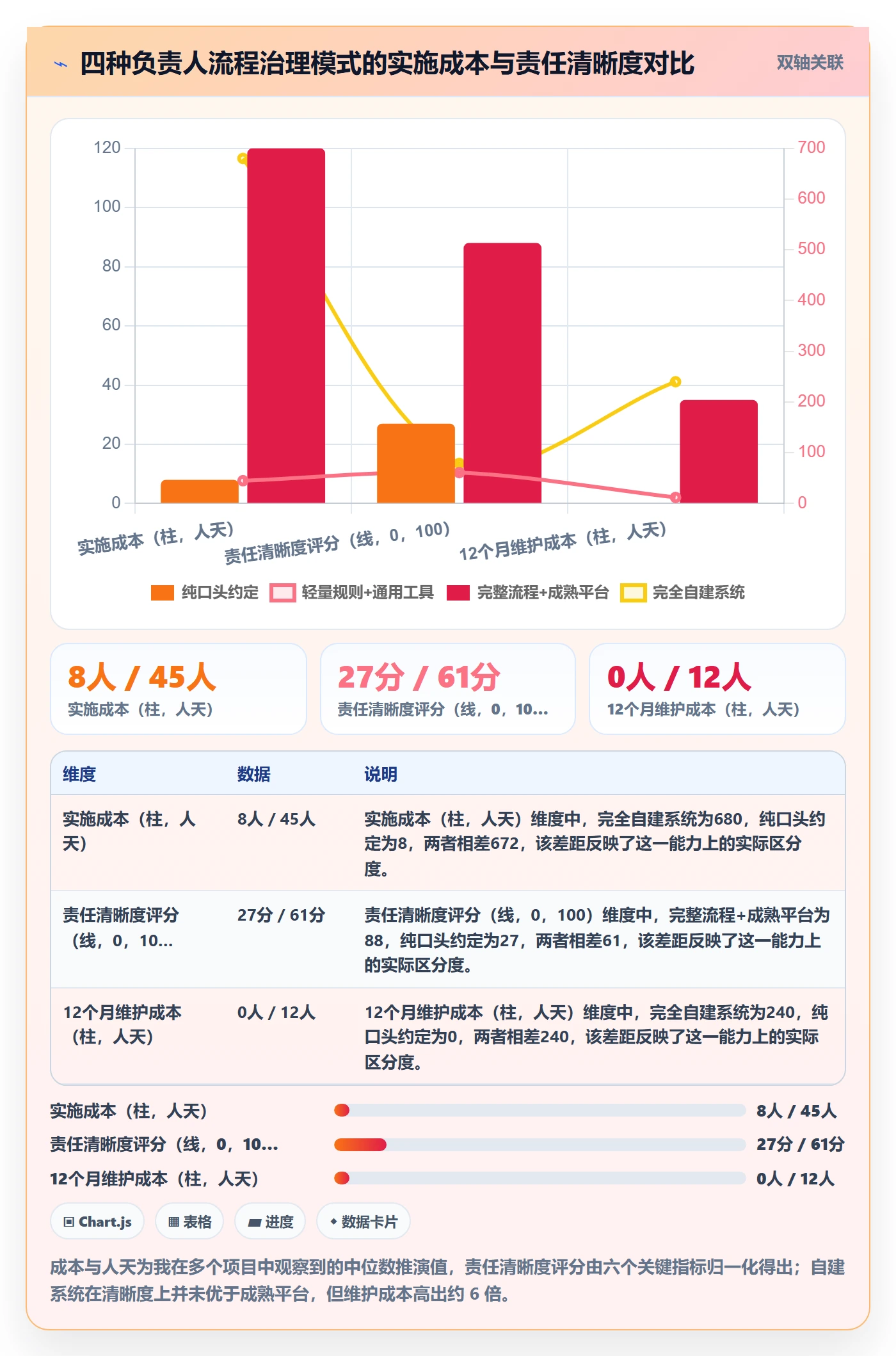 负责人流程与规范:企业管理者任务管理最佳实践关键指标