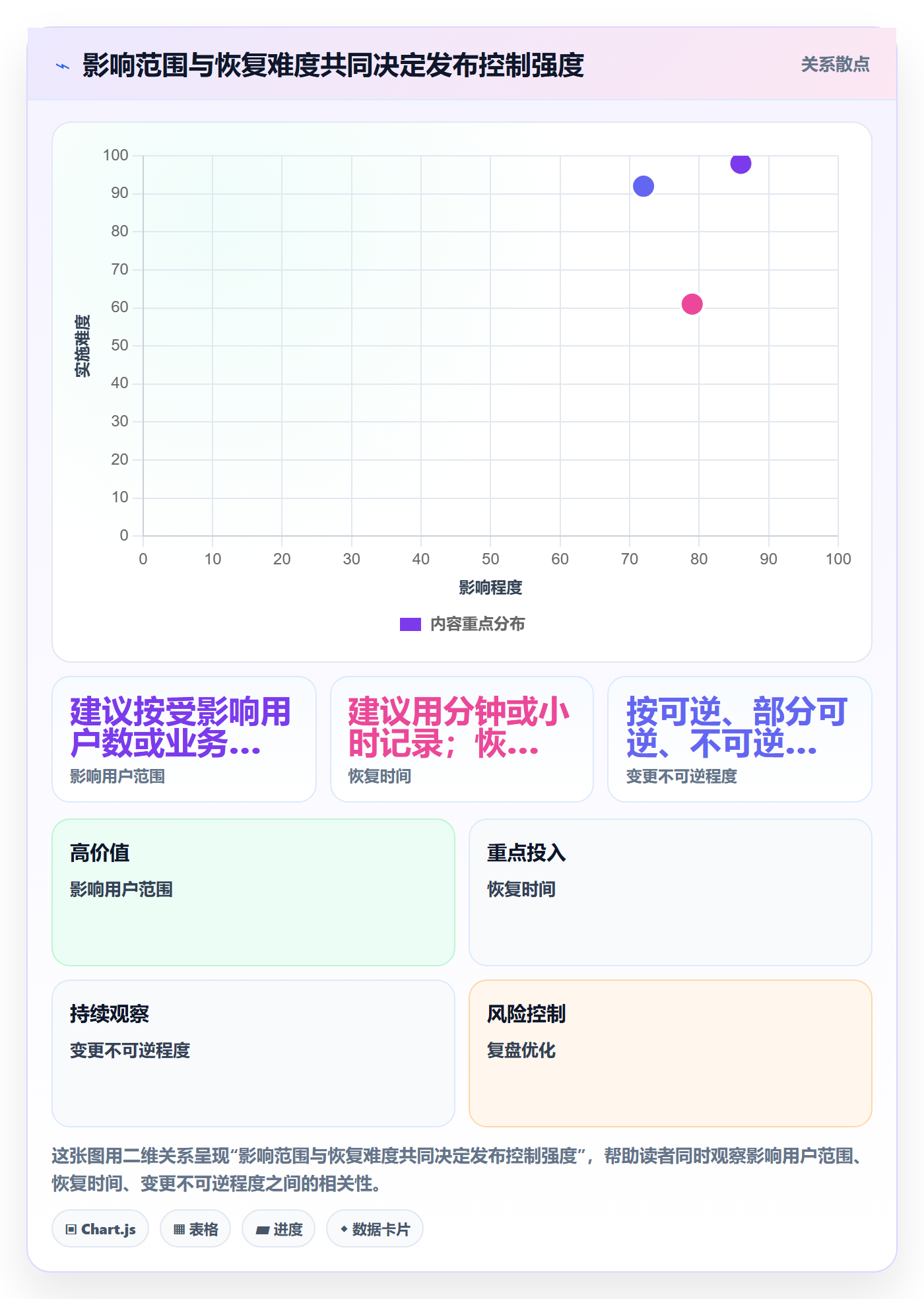 发布管理如何做好上线?跨部门团队数据分析与操作步骤