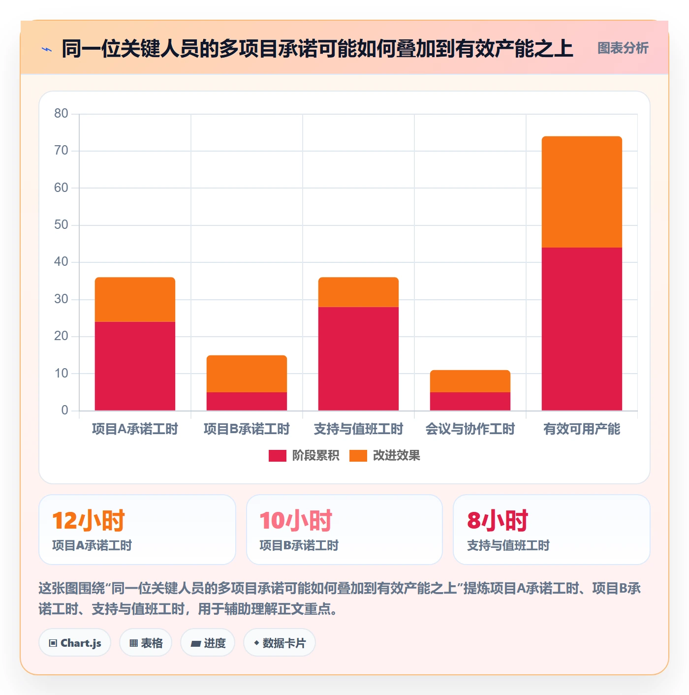 资源负载怎么做？项目经理效率提升：人力资源计划从0到1