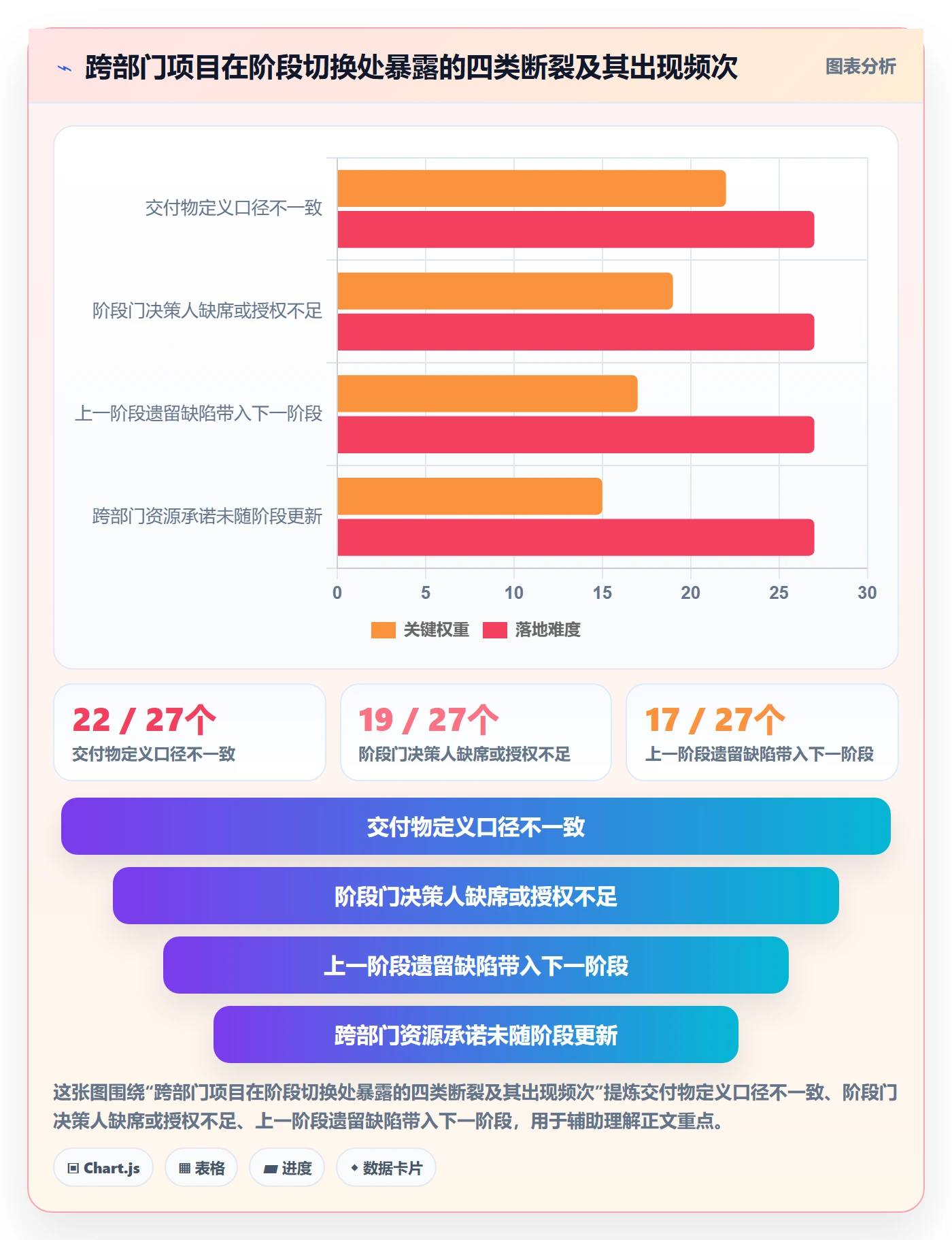 阶段划分怎么做?跨部门团队制度设计:项目阶段从0到1