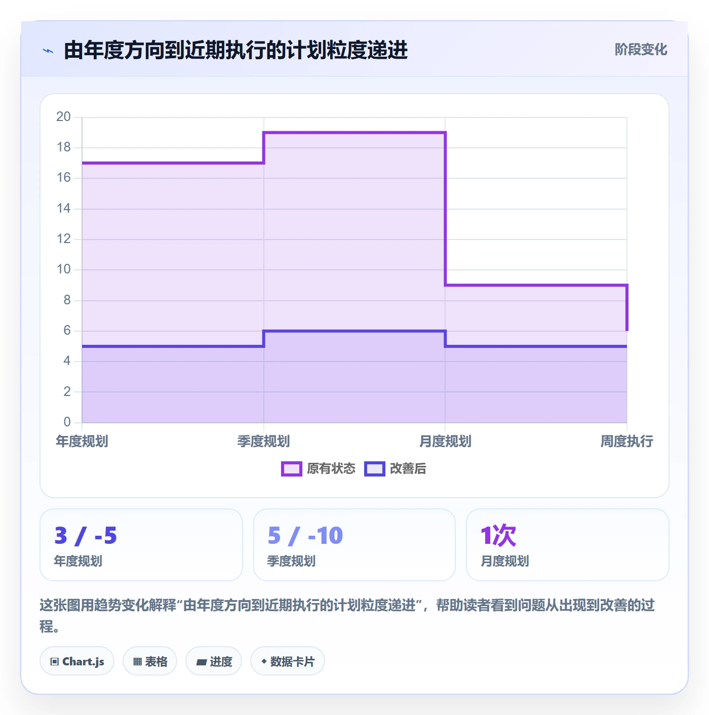 资源负载管理指南:管理层如何做好人力资源计划,风险控制全流程