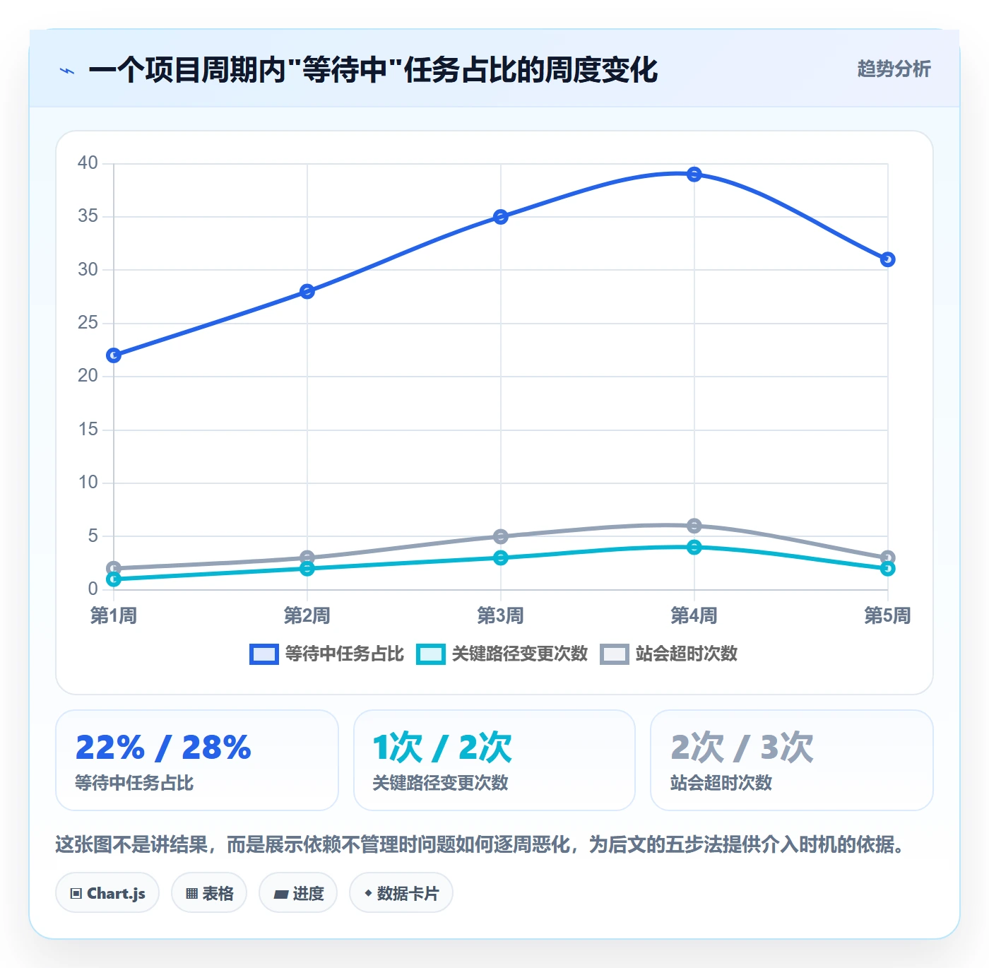 关键路径实操方法:产品经理提升任务依赖效率的流程优化方法与模板