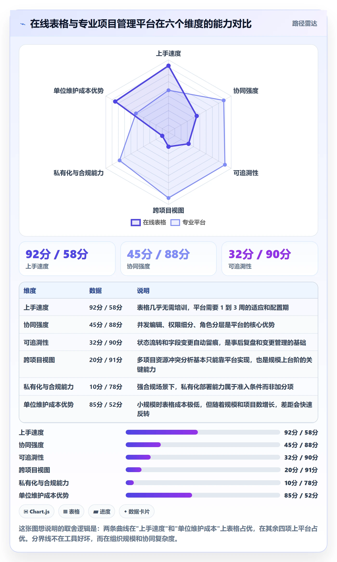 任务进度落地方案:项目负责人开展进度管理的协同管理案例解析