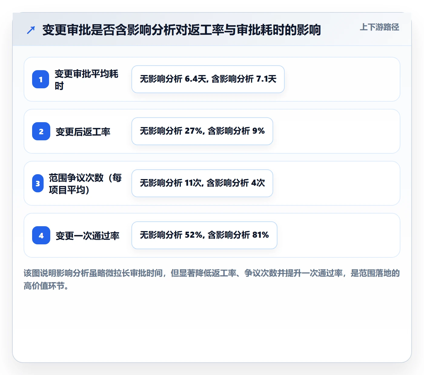范围定义落地方案：PMO开展项目范围的效率提升案例解析