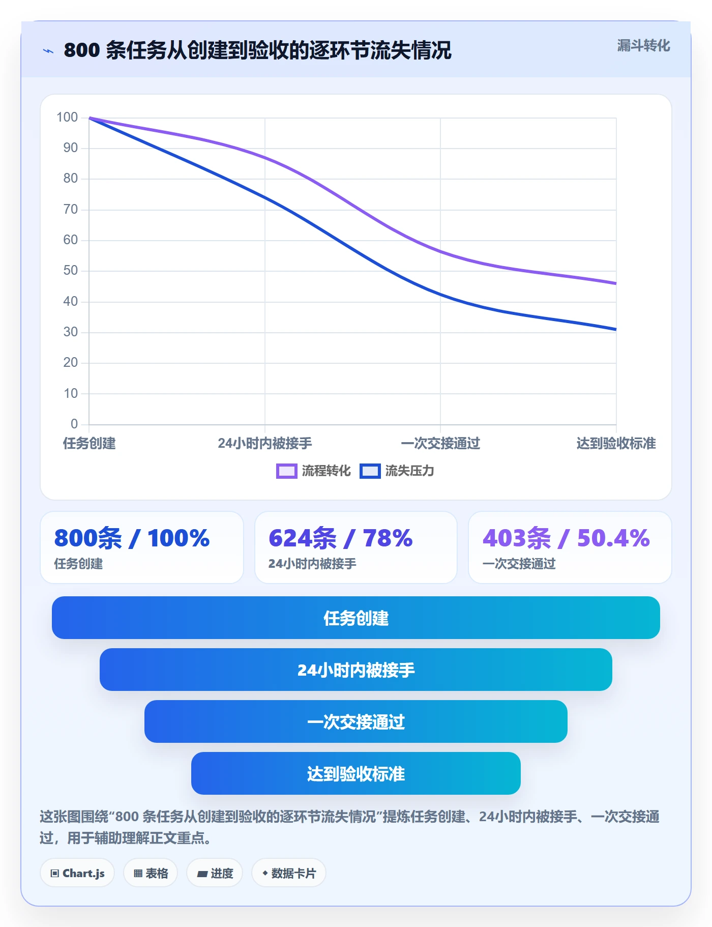 委派流程与规范:项目负责人任务分派协同管理关键指标