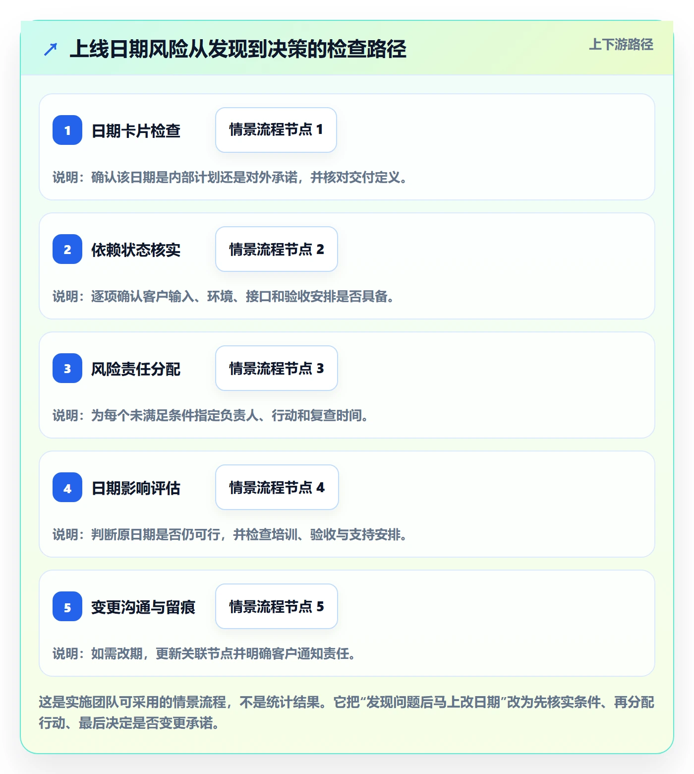 截止日期实操方法:实施团队提升日历视图效率的风险控制方法与模板