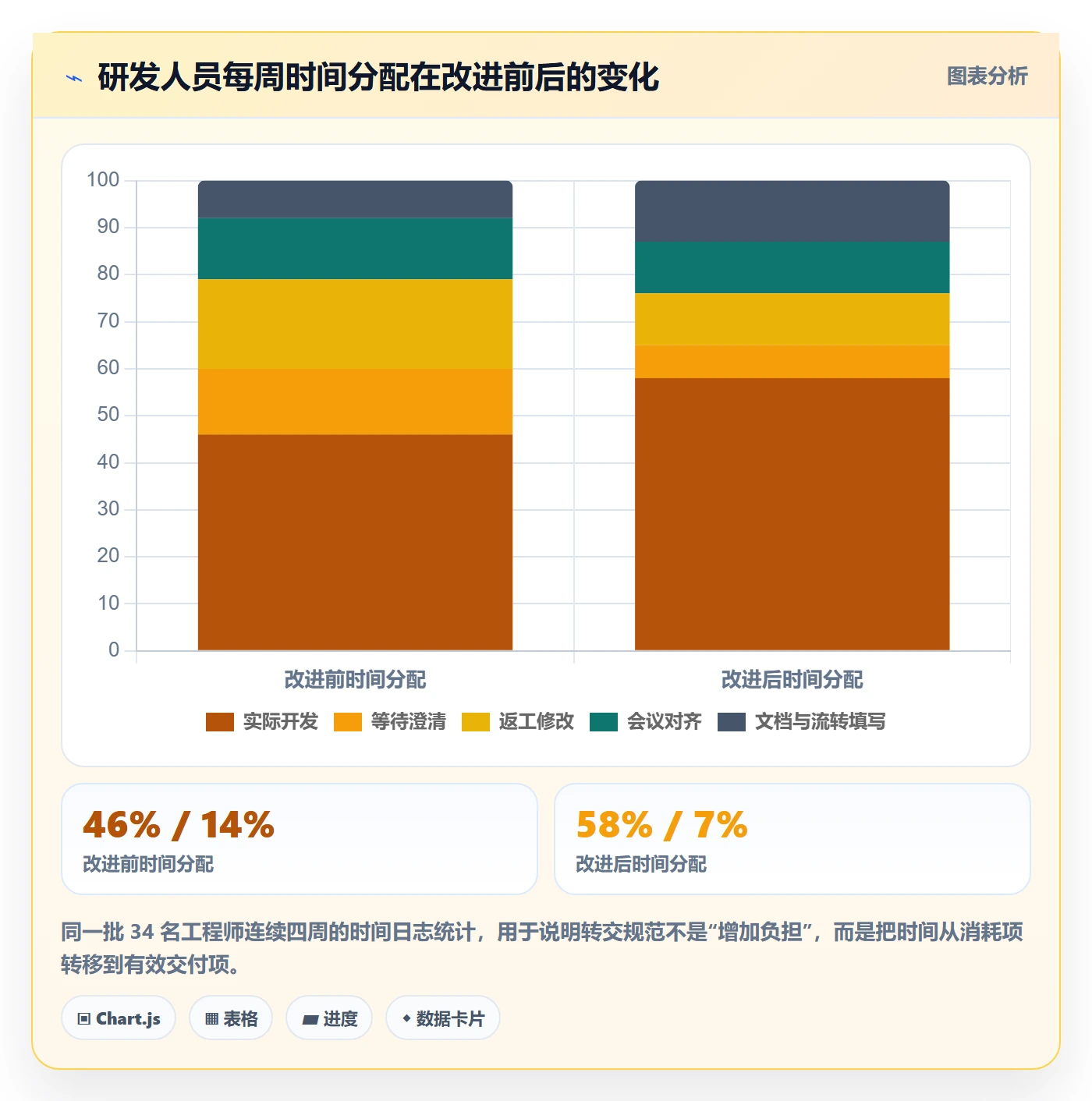 转交管理方法大全:研发团队任务分派入门指南落地清单