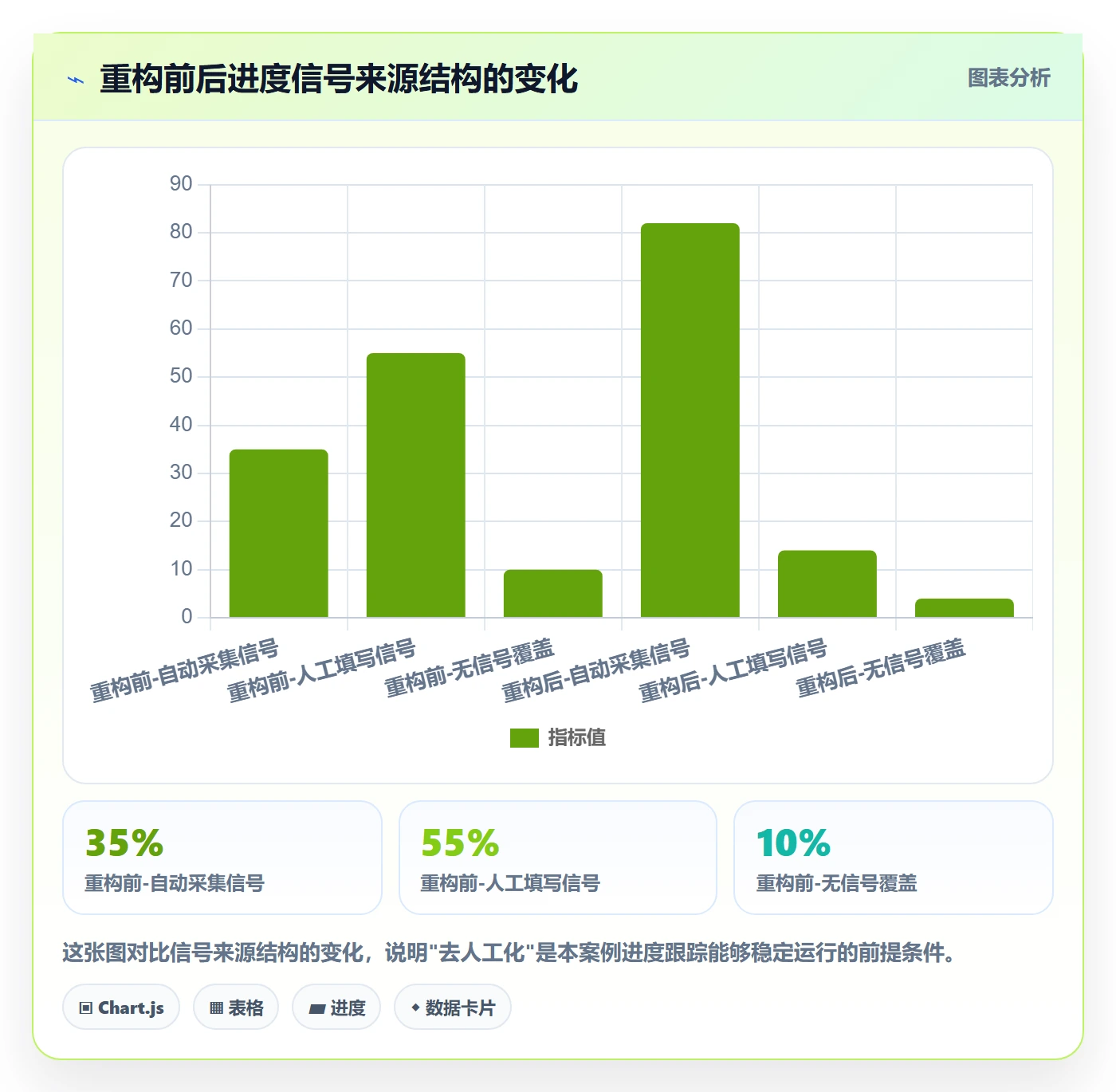 动态落地方案:研发团队开展进度跟踪的落地方案案例解析