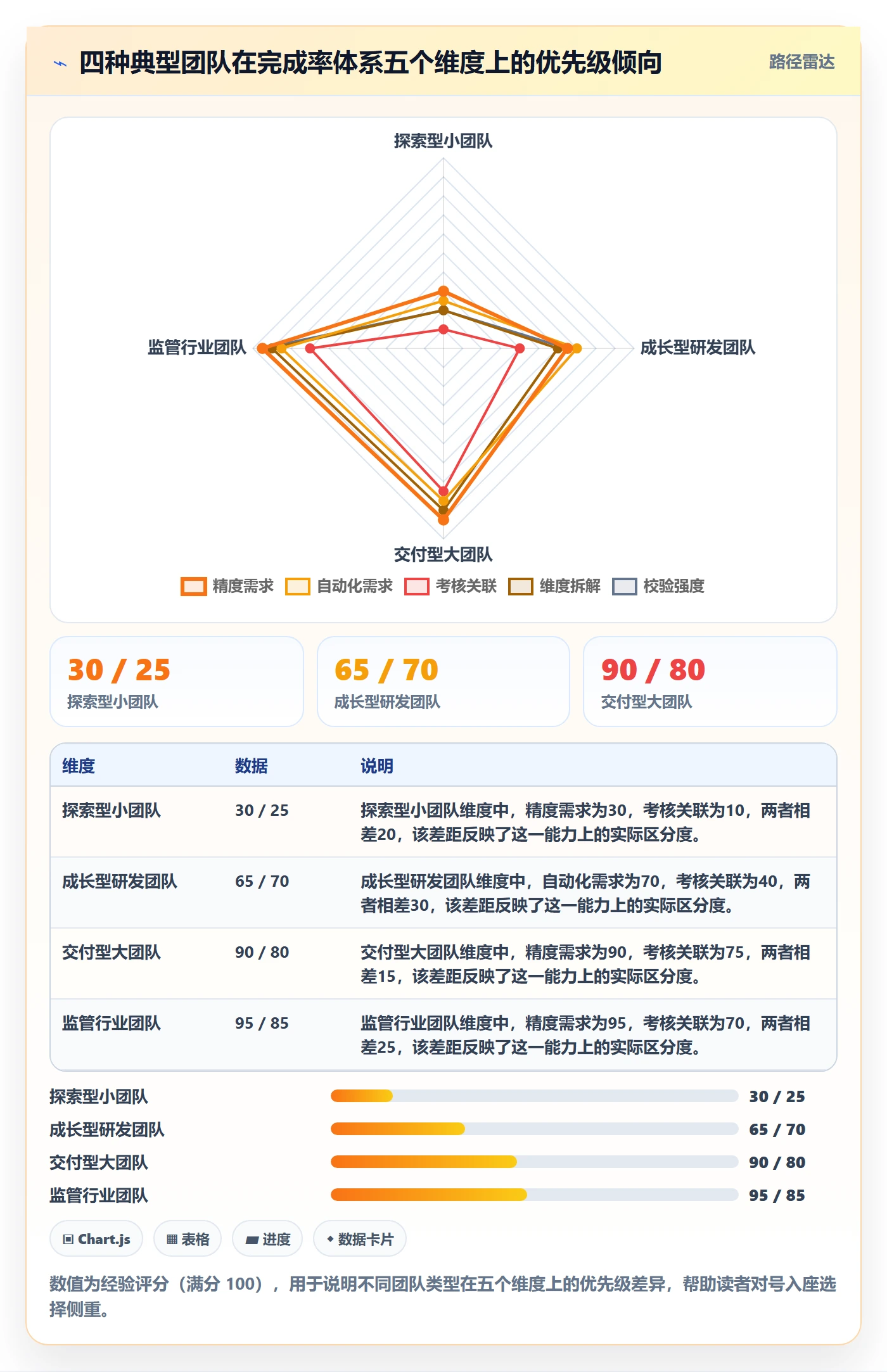 完成率怎么做？企业管理者数据分析：进度管理从0到1