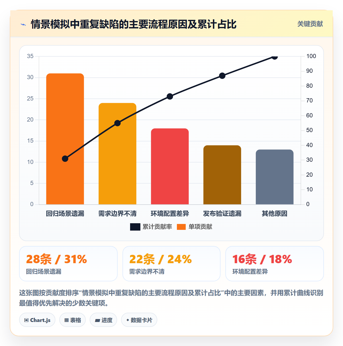Bug / 缺陷如何做好修复?跨部门团队流程优化与操作步骤