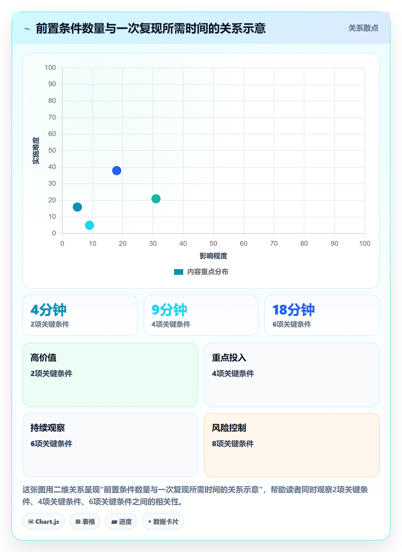 复现步骤实操方法:产品经理提升Bug / 缺陷效率的入门指南方法与模板