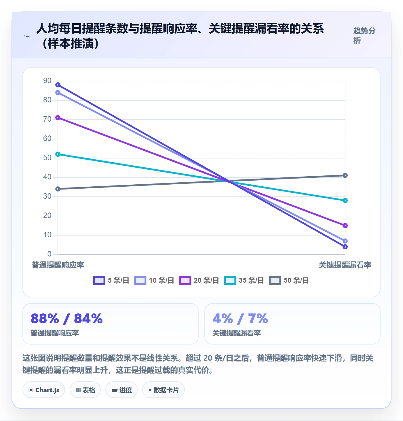 任务提醒提前提醒全流程：研发团队协同管理与一文讲清