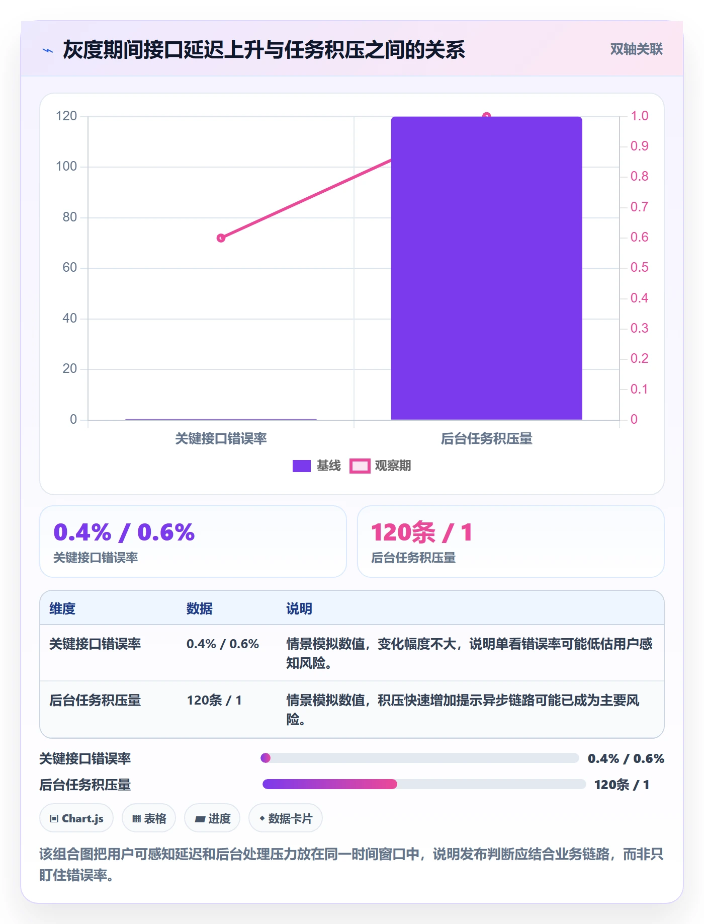 回滚最佳实践：项目经理发布管理实操方法，常见问题