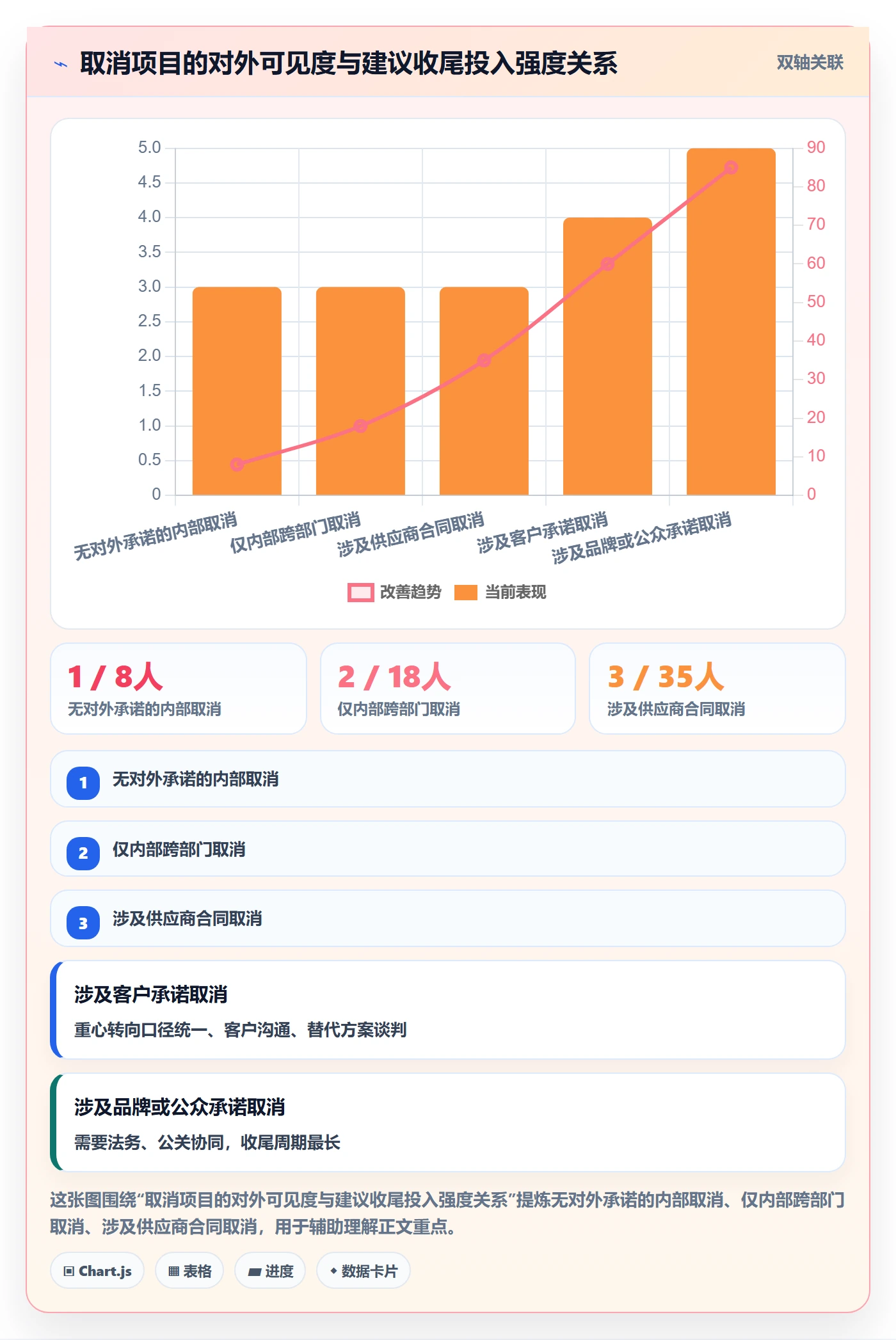取消落地方案：企业管理者开展任务执行的流程优化案例解析