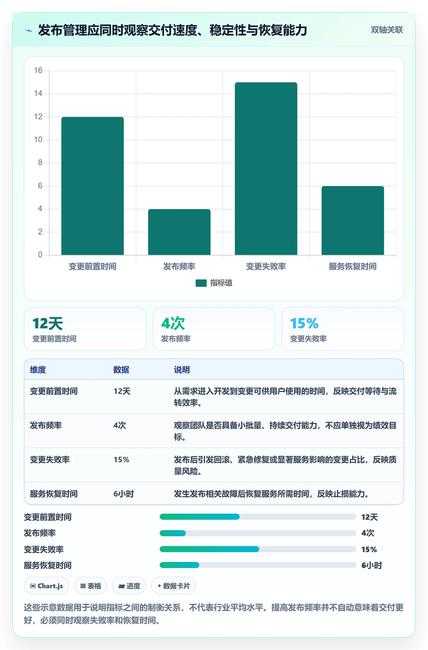 发布管理发布全流程：管理层最佳实践与一文讲清