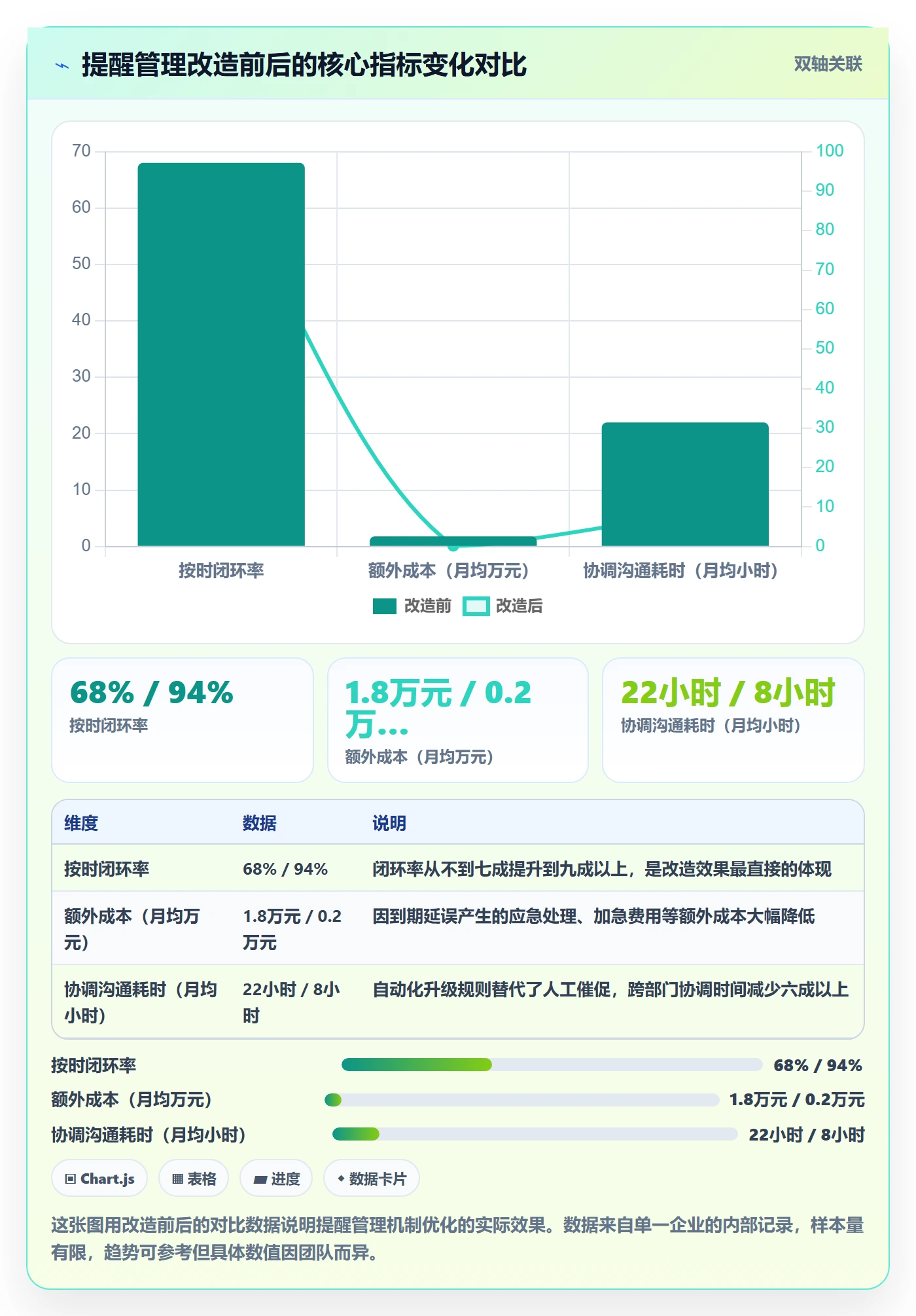 到期提醒管理指南:跨部门团队如何做好任务提醒,数据分析全流程
