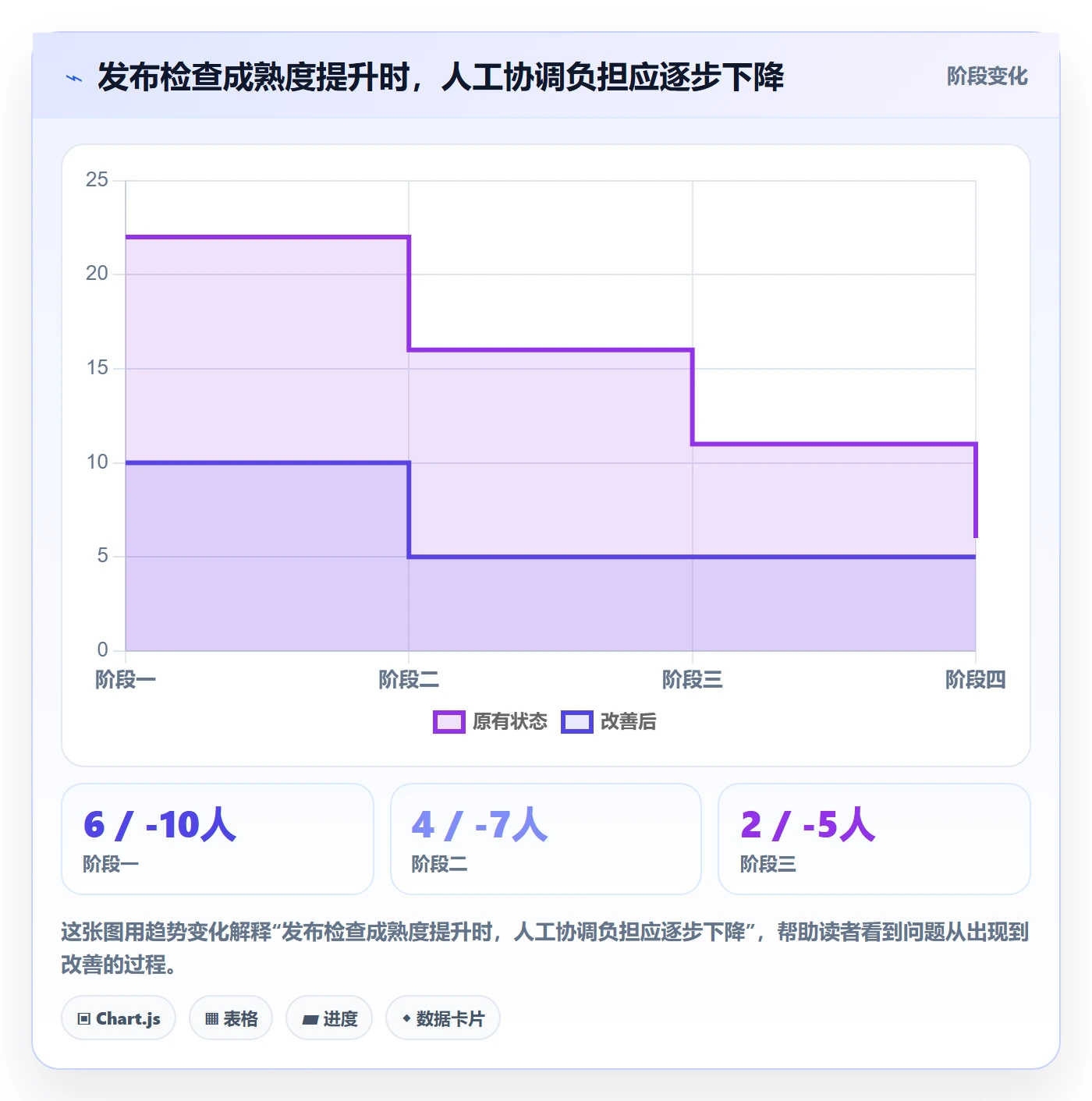 发布检查管理指南：研发团队如何做好发布管理，落地方案全流程