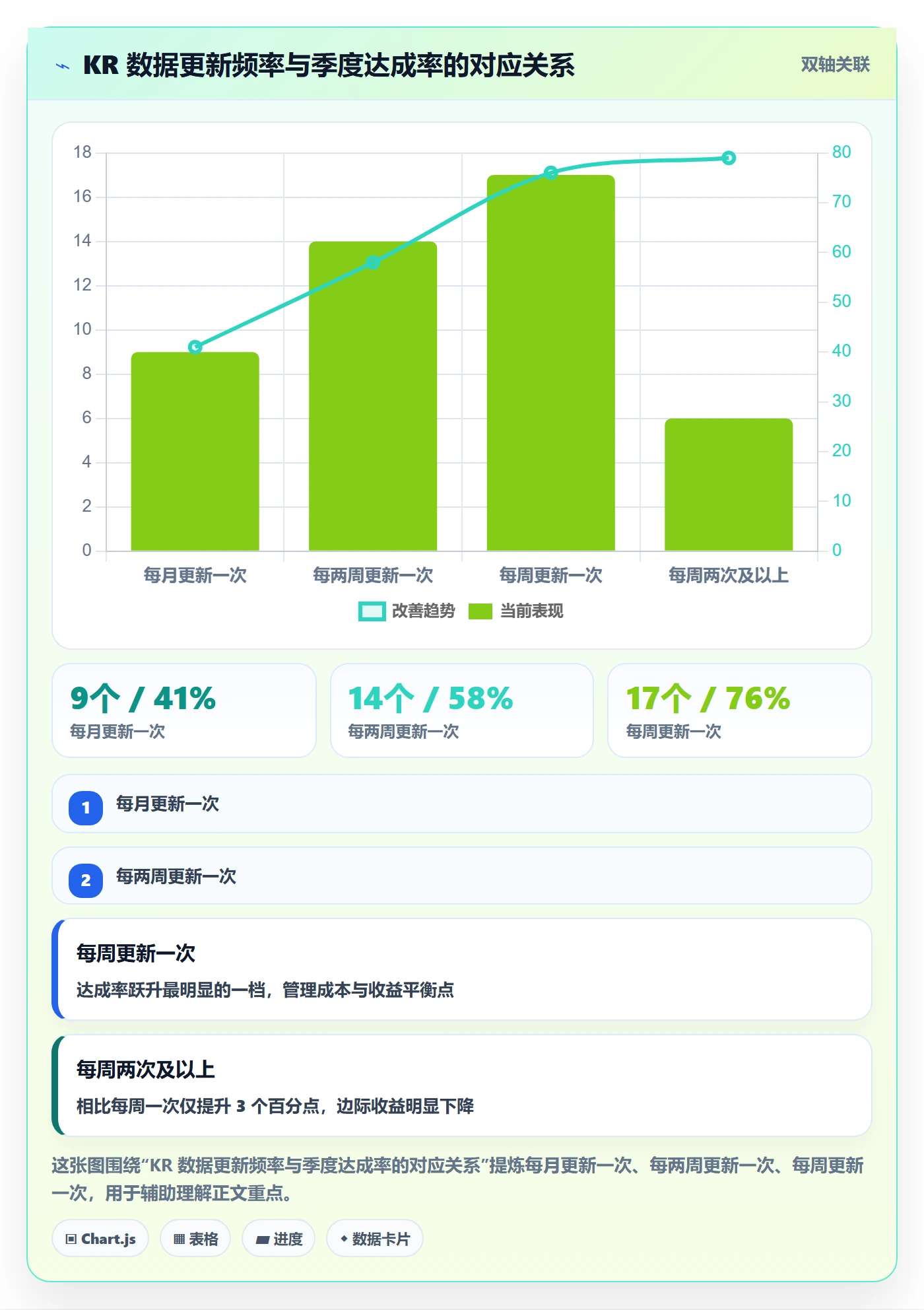 关键结果最佳实践：研发团队项目目标实操方法，常见问题