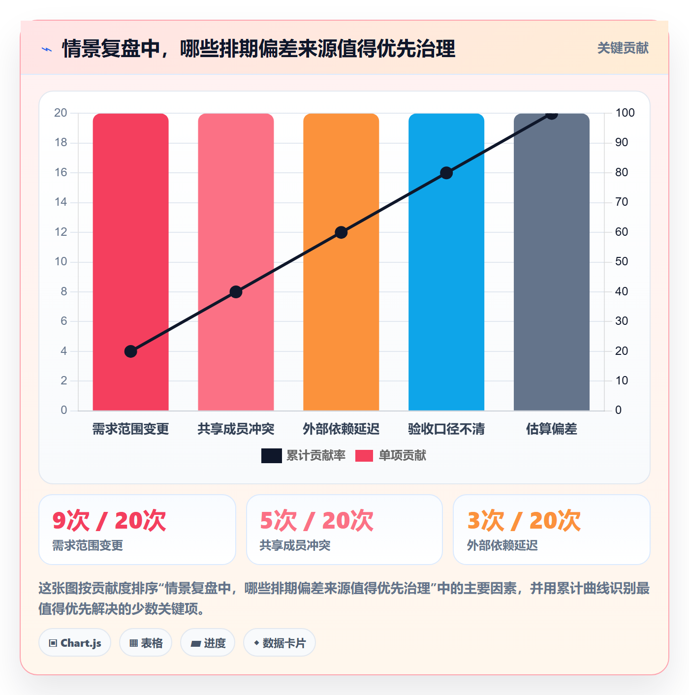 需求排期需求排期教程:项目成员制度设计,避坑指南