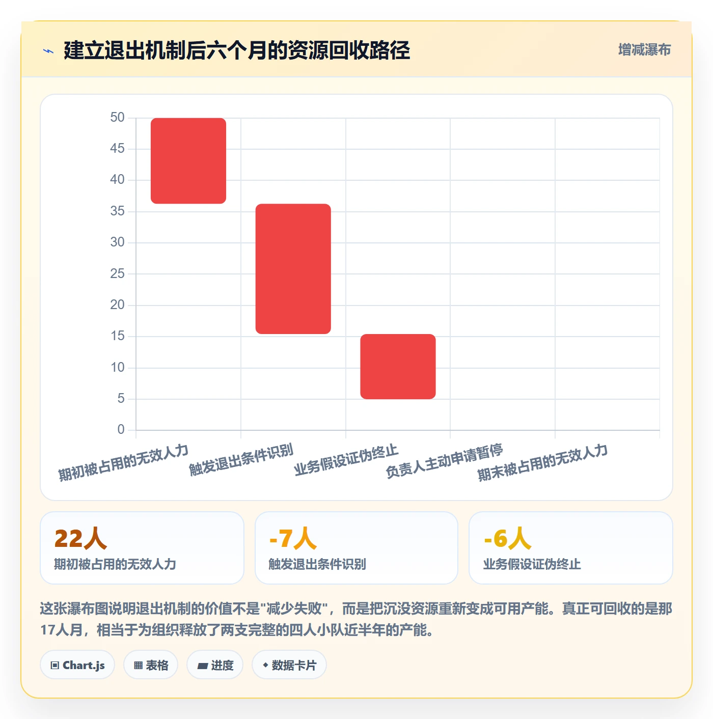 项目负责人管理方法大全：企业管理者项目立项制度设计落地清单
