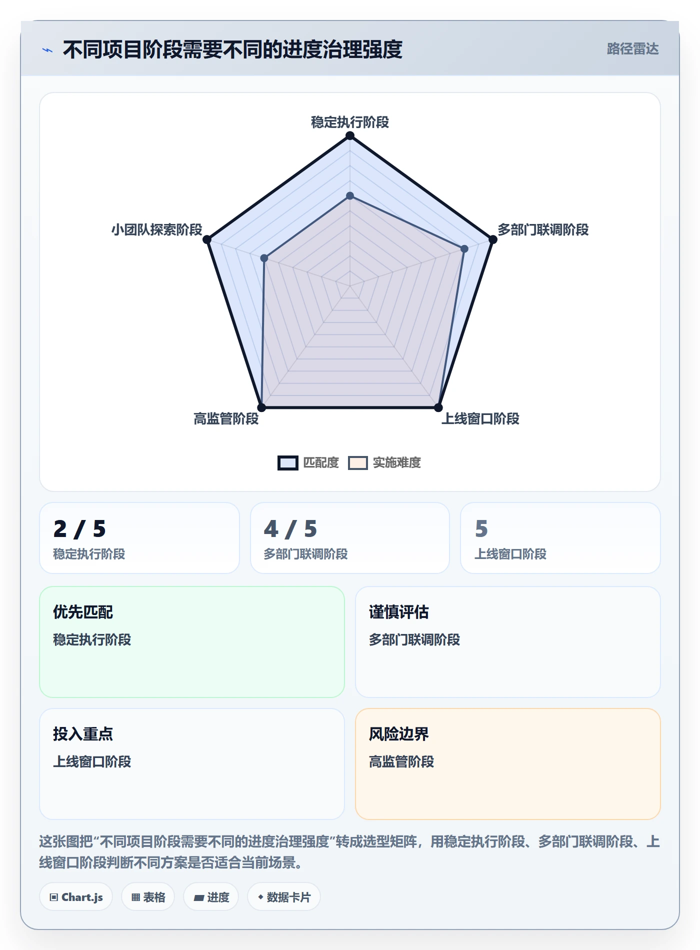 进展流程与规范：跨部门团队进度跟踪流程优化关键指标