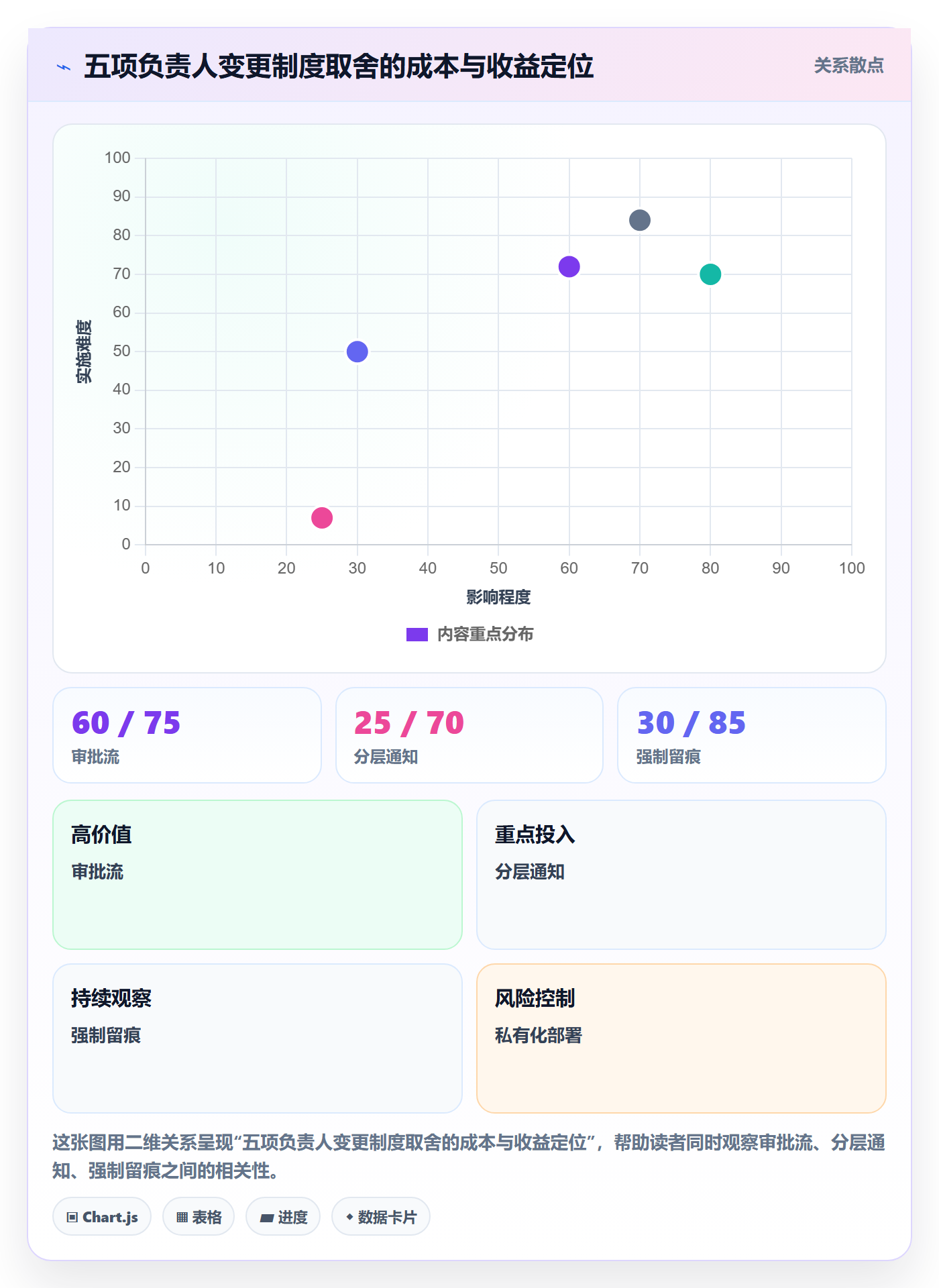 任务负责人变更落地方案:项目成员开展任务分派的制度设计案例解析