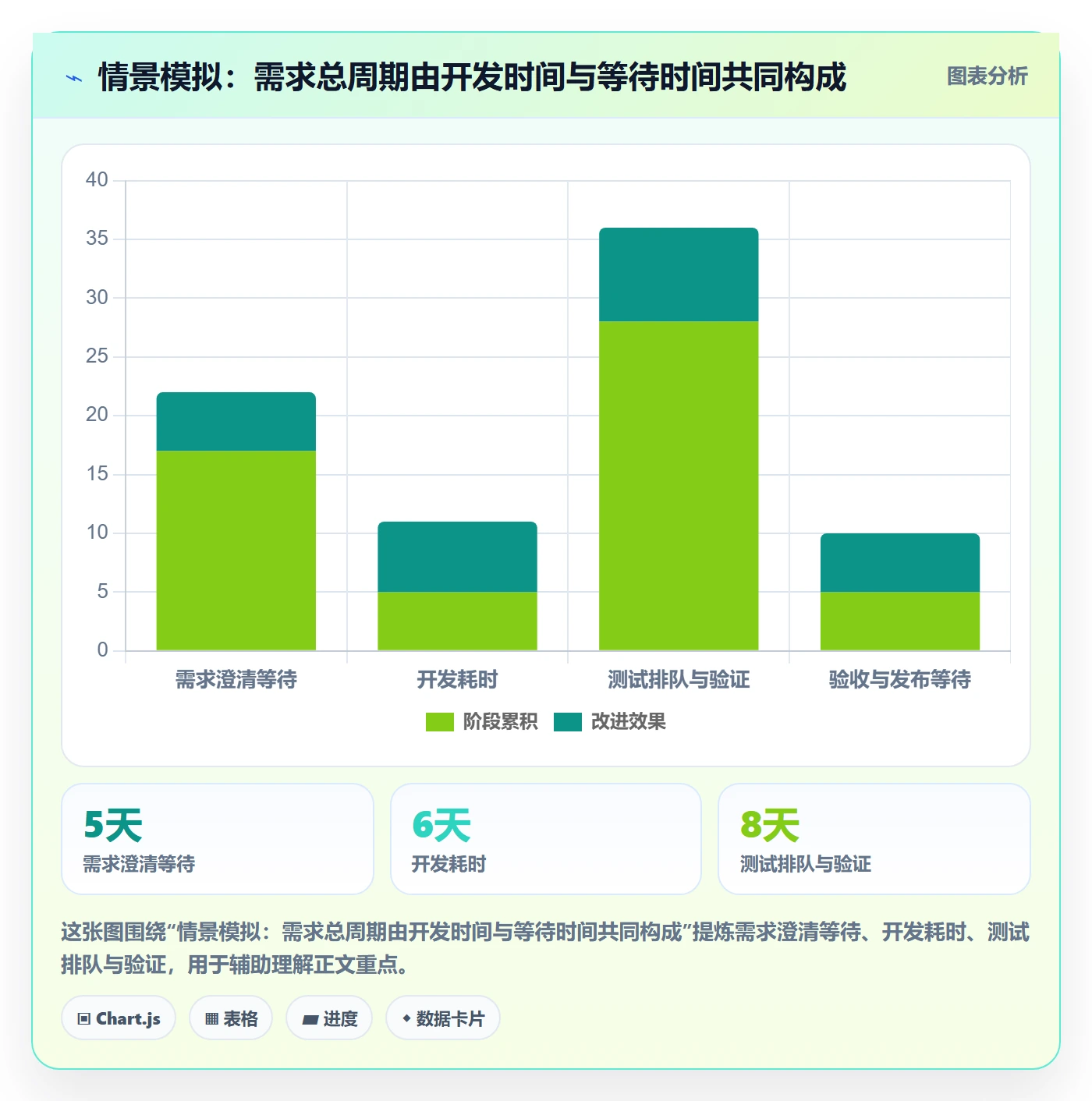 Agile怎么做？研发团队效率提升：敏捷项目从0到1