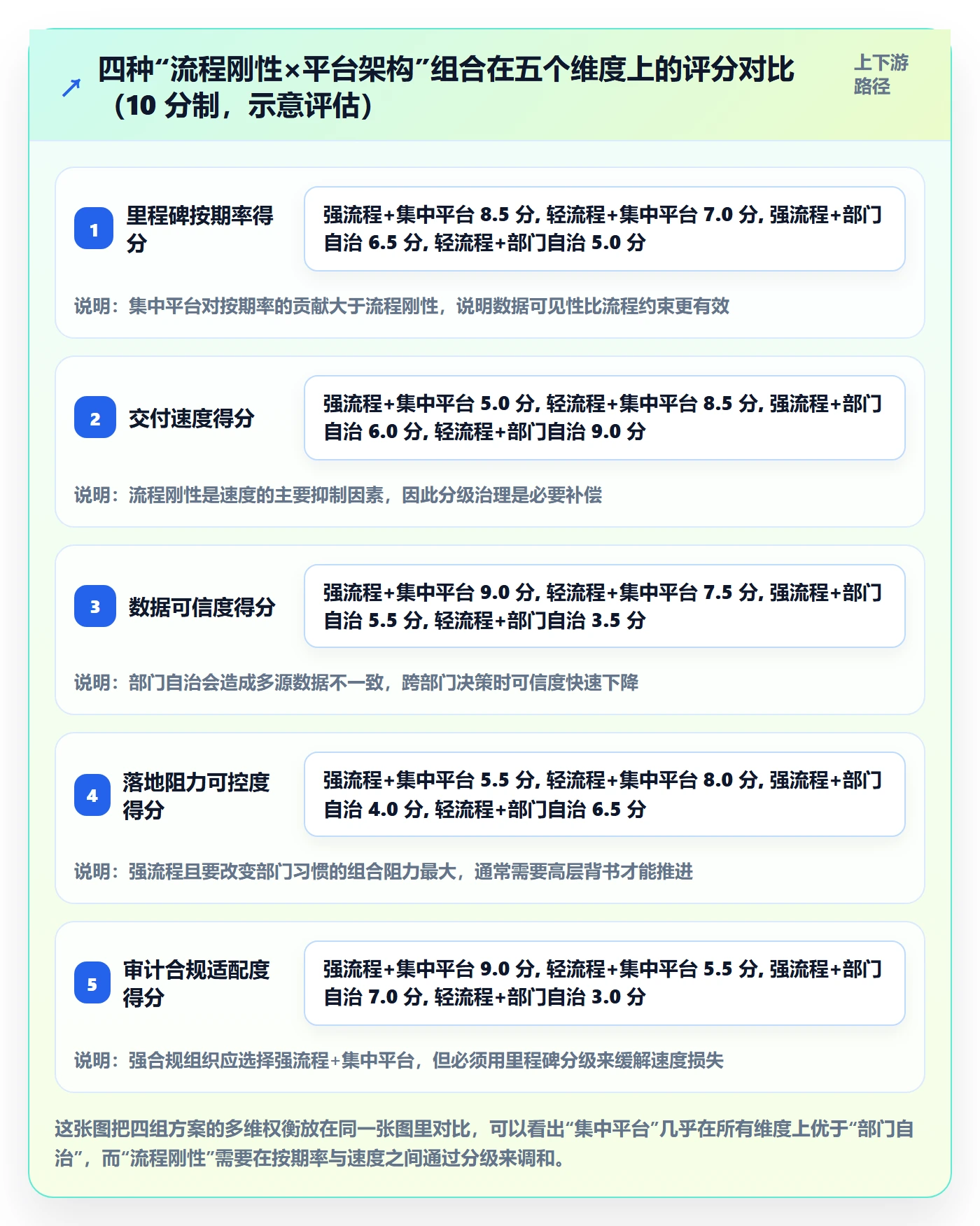 里程碑计划流程与规范:跨部门团队里程碑制度设计关键指标