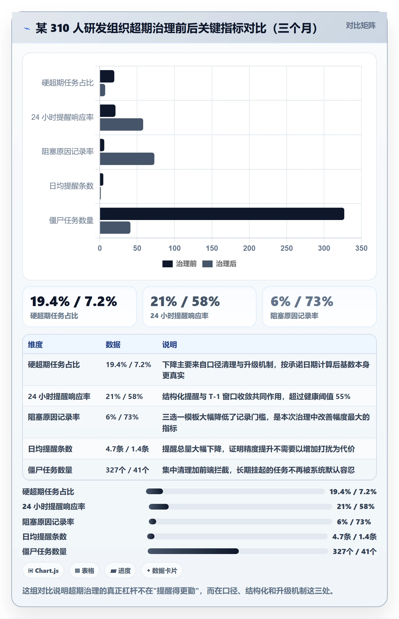 任务提醒超期提醒全流程:项目负责人实操方法与一文讲清