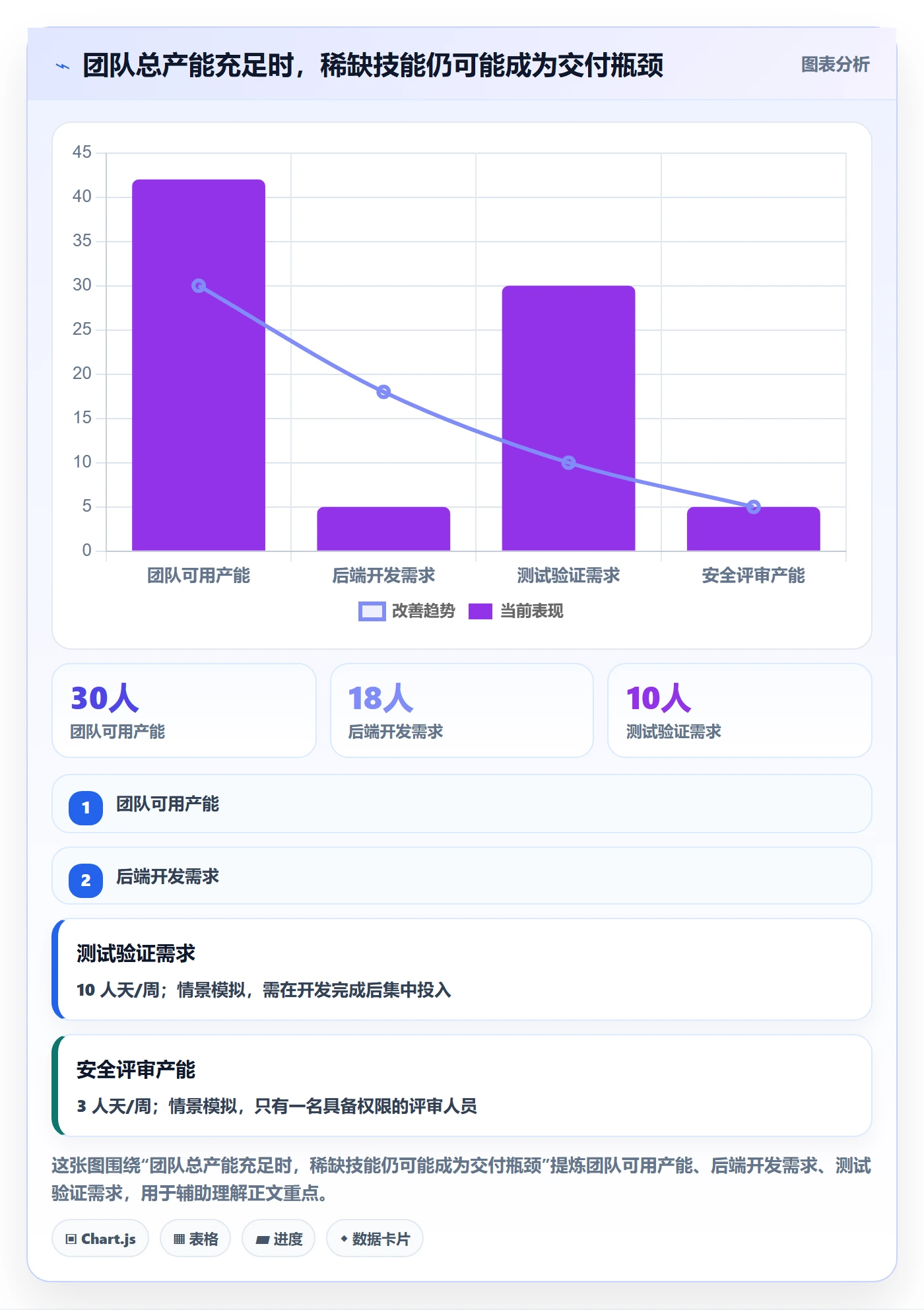 资源分配实操方法：项目经理提升资源管理效率的效率提升方法与模板