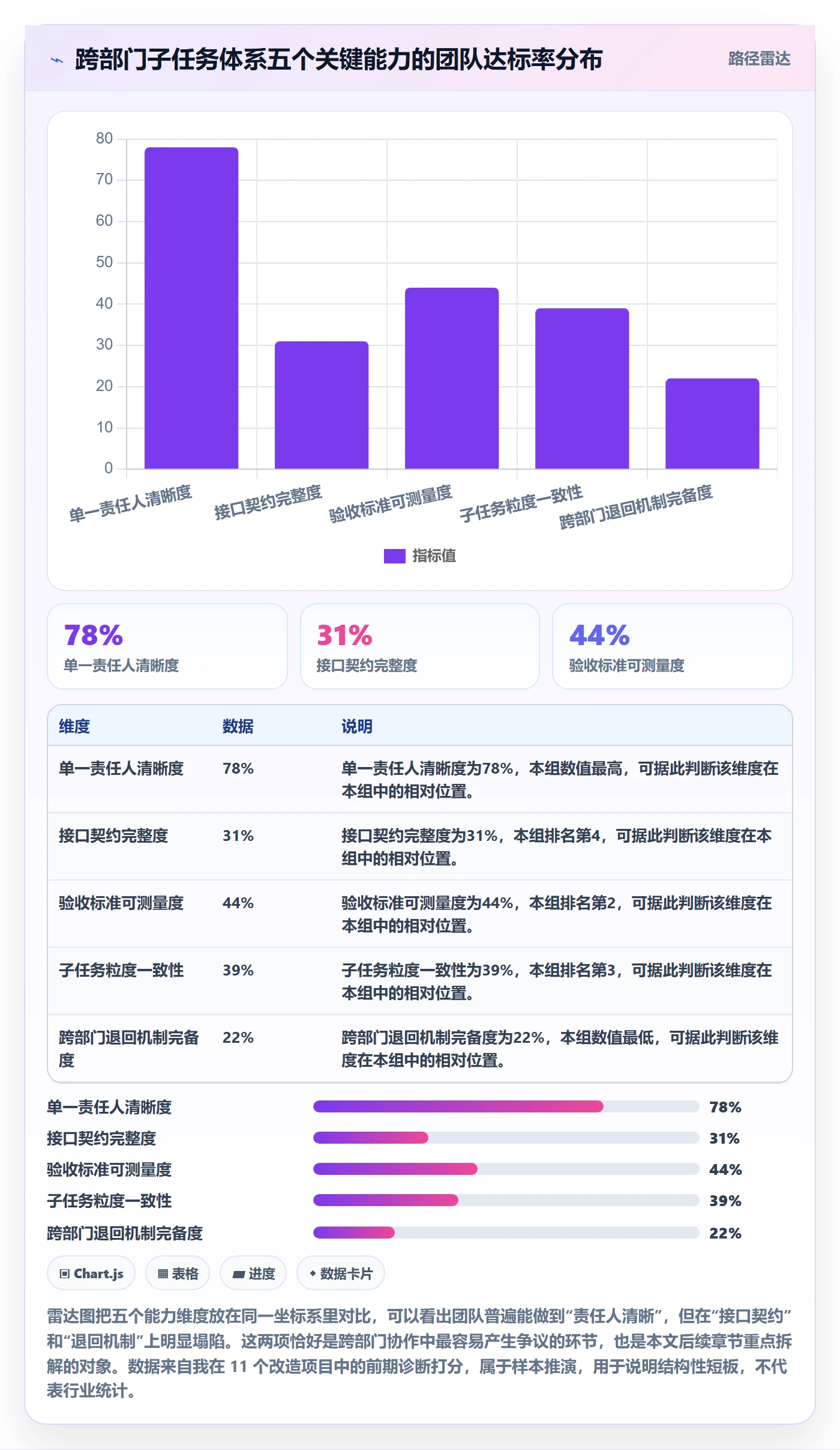 任务管理子任务全流程：跨部门团队制度设计与一文讲清