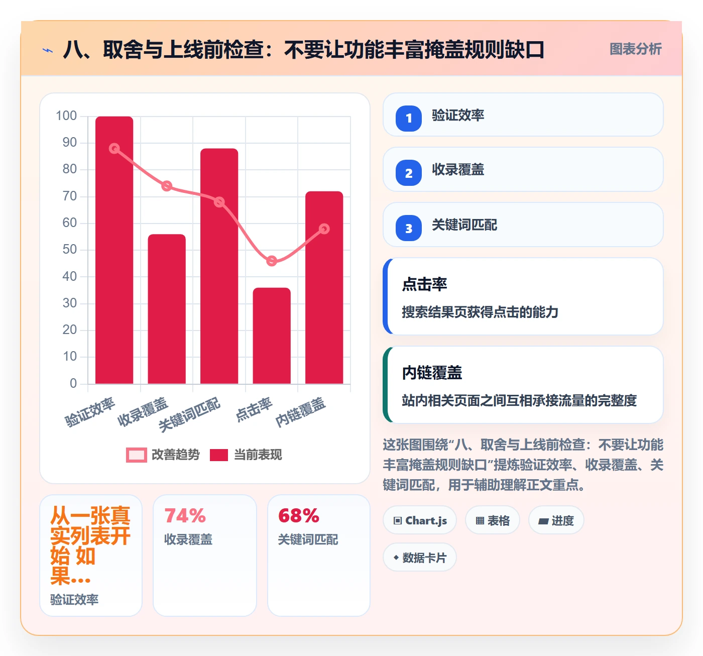 八、取舍与上线前检查:不要让功能丰富掩盖规则缺口