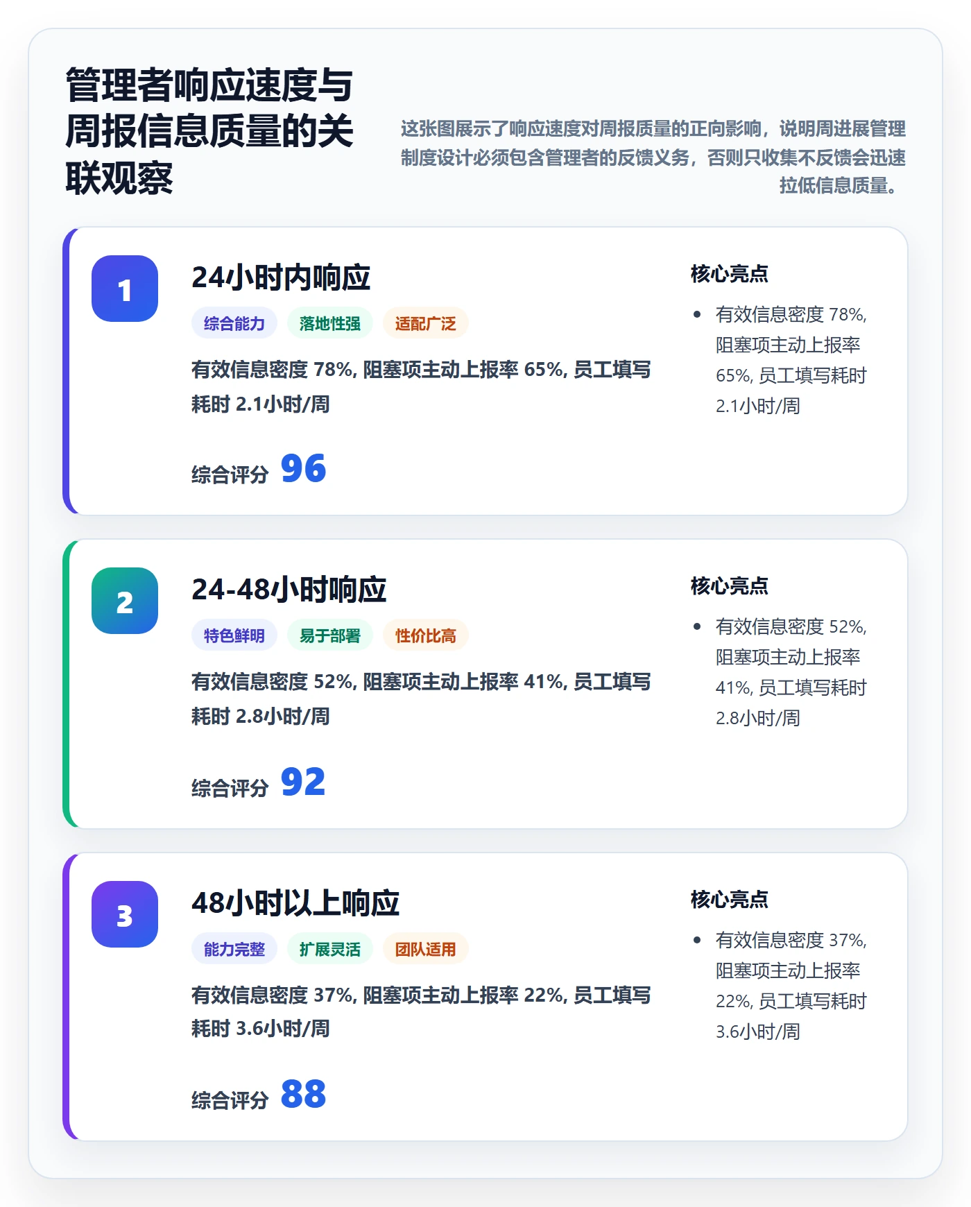 周进展管理方法大全：企业管理者进度跟踪制度设计落地清单