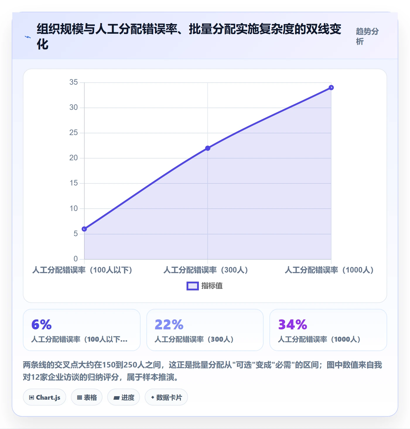 任务分派批量分配教程：企业管理者流程优化，避坑指南