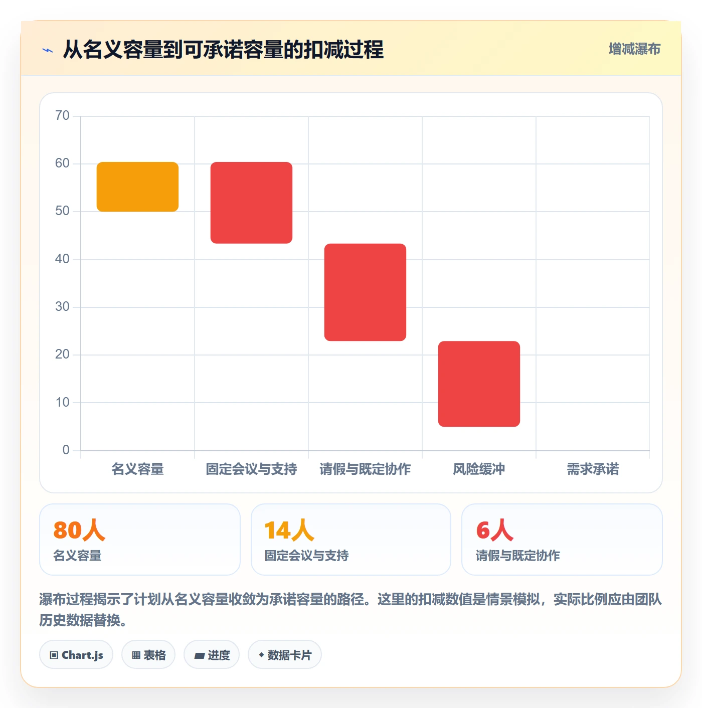 需求排期最佳实践：项目成员需求排期效率提升，常见问题