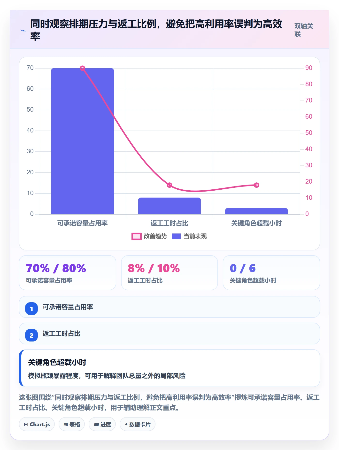 工作负载管理指南:实施团队如何做好资源负载,效率提升全流程