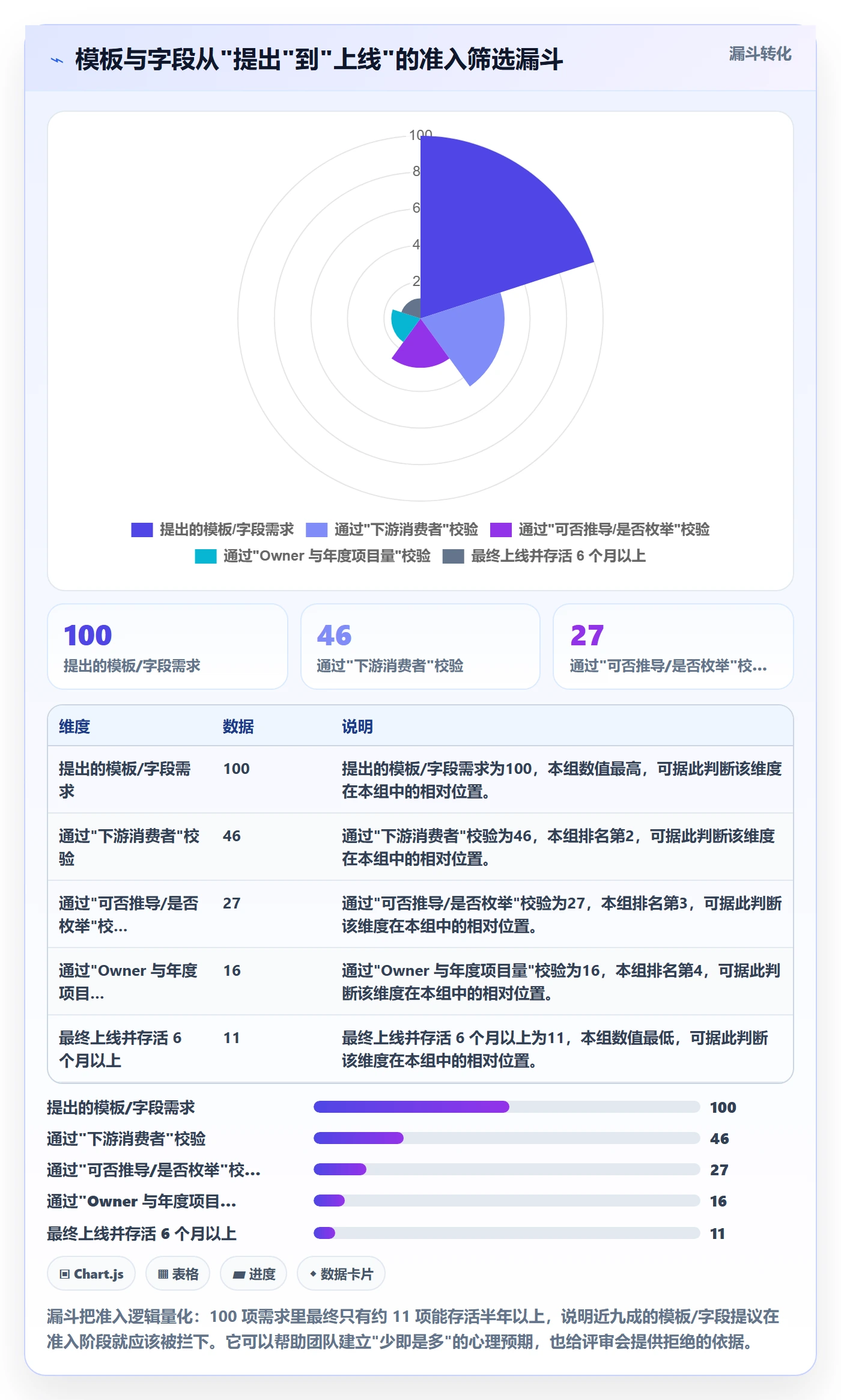 模板阶段最佳实践:研发团队项目模板流程优化,常见问题