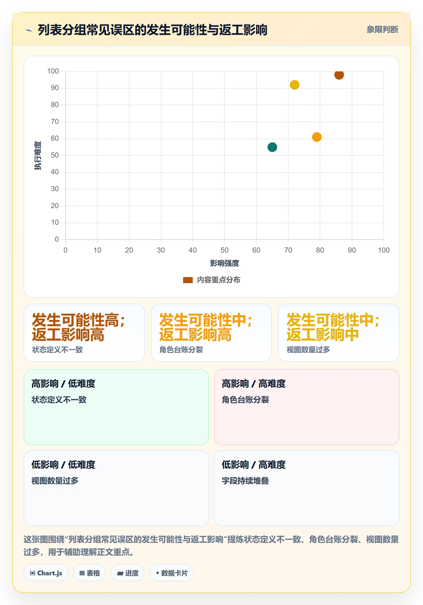 分组落地方案:研发团队开展列表视图的协同管理案例解析