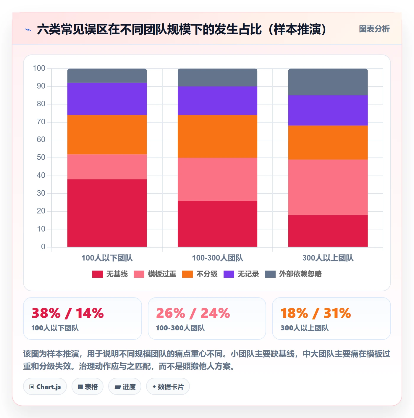 计划调整实操方法:PMO提升项目规划效率的效率提升方法与模板