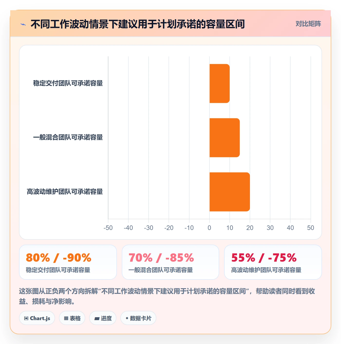 迭代规划流程与规范:项目负责人需求排期流程优化关键指标