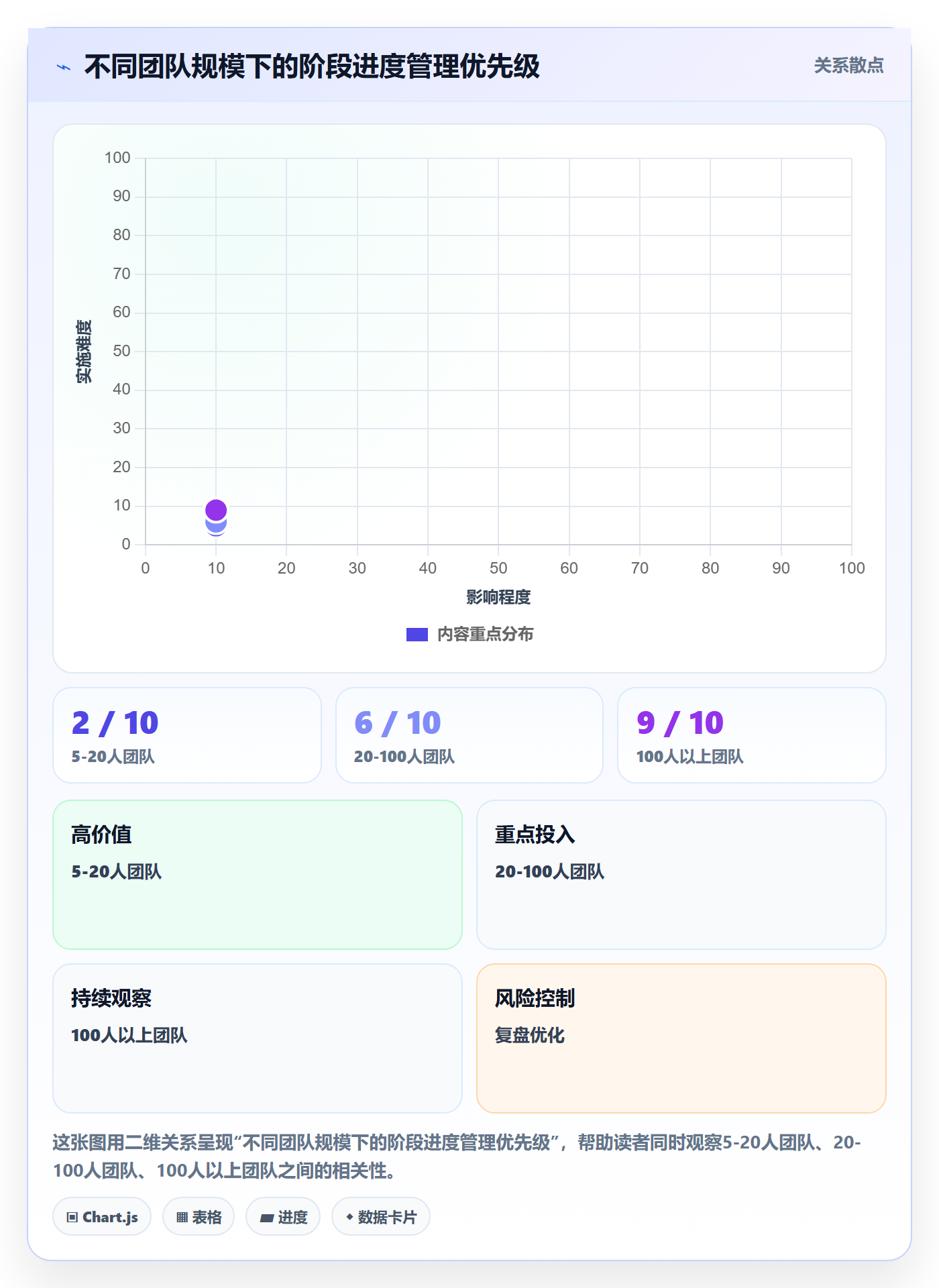 阶段进度管理指南:研发团队如何做好进度管理,落地方案全流程