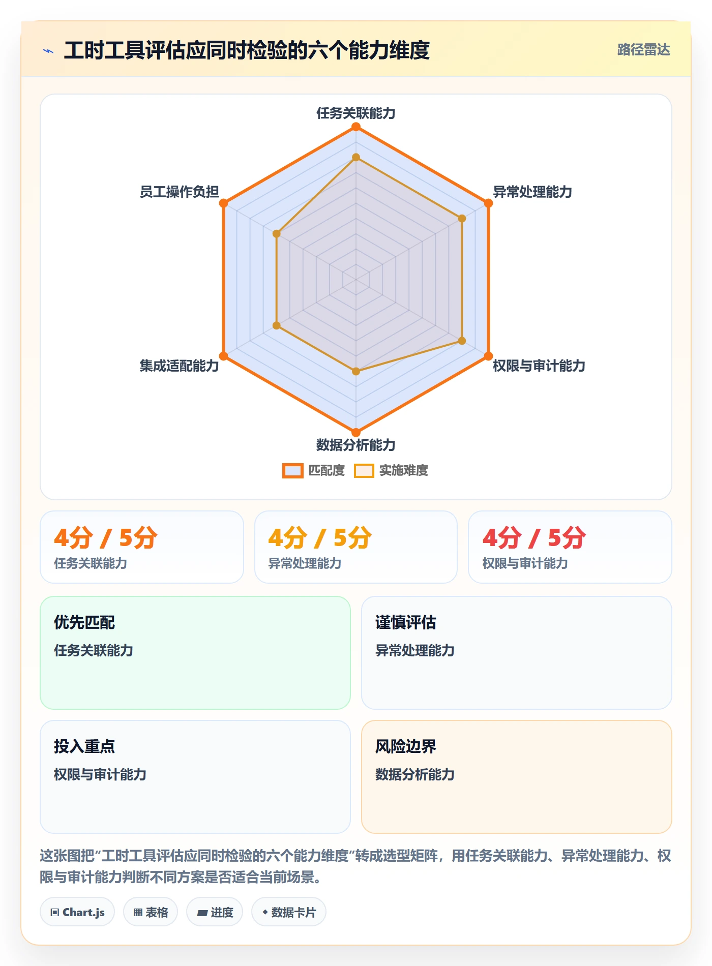 项目工时落地方案：企业管理者开展工时表的流程优化案例解析