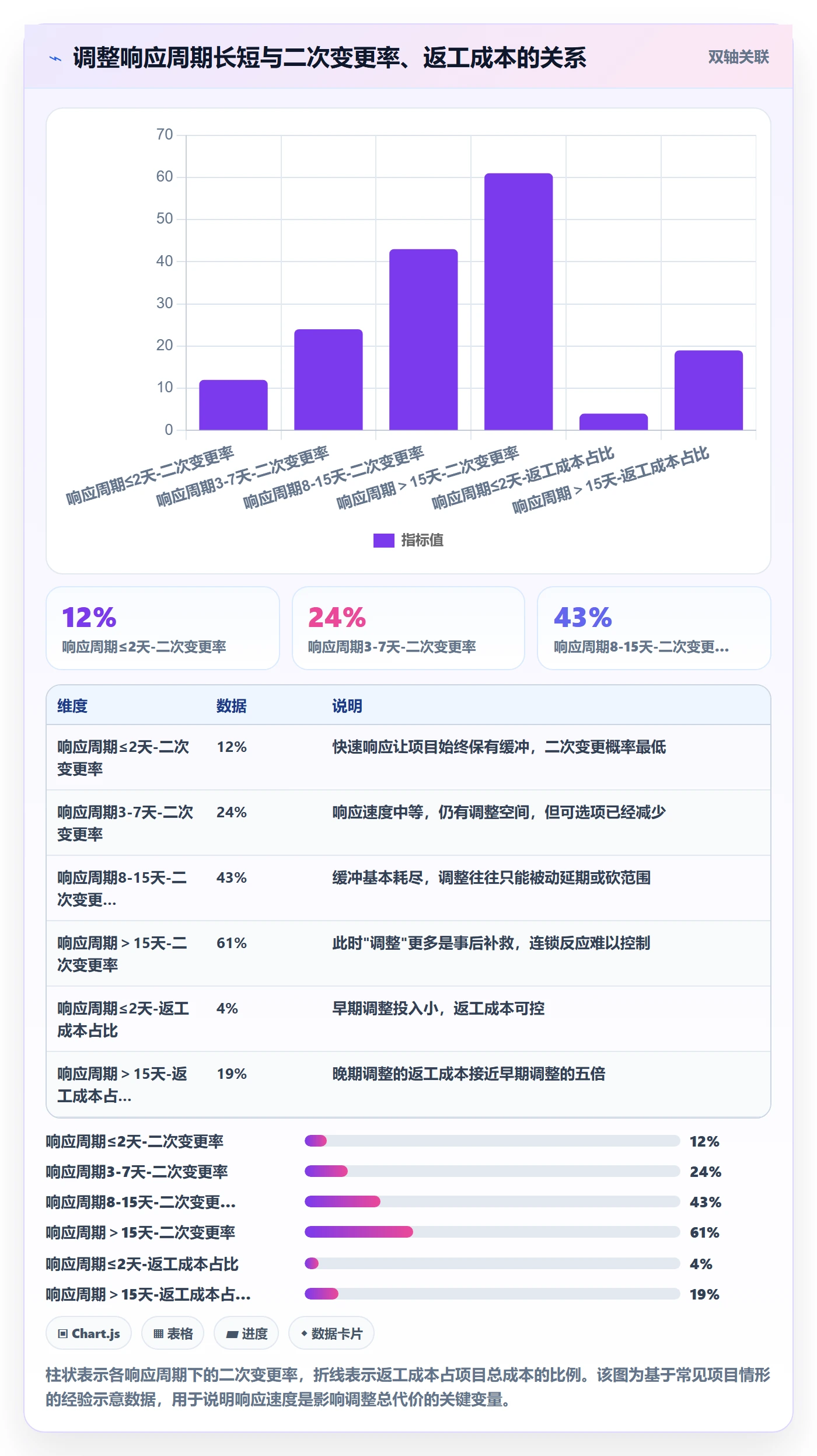 项目规划计划调整全流程：项目负责人数据分析与一文讲清
