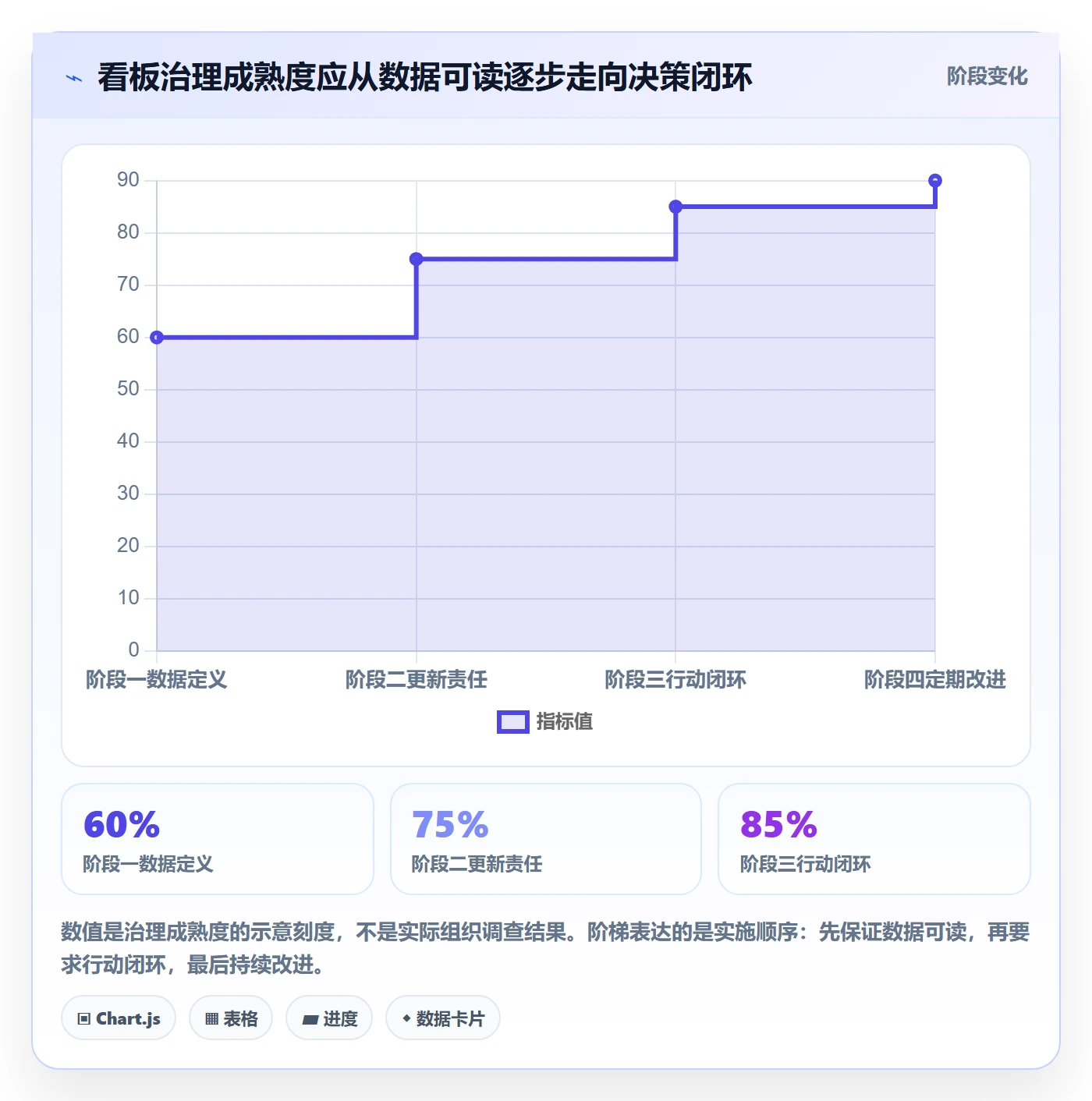Kanban最佳实践:管理层看板最佳实践,常见问题