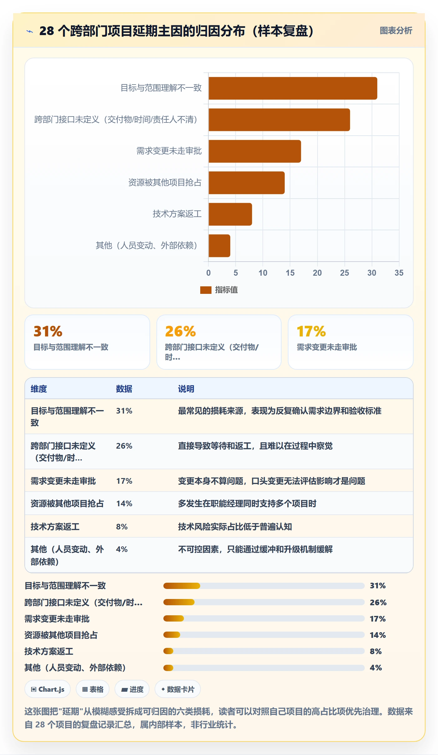 项目规划项目计划全流程：跨部门团队落地方案与一文讲清