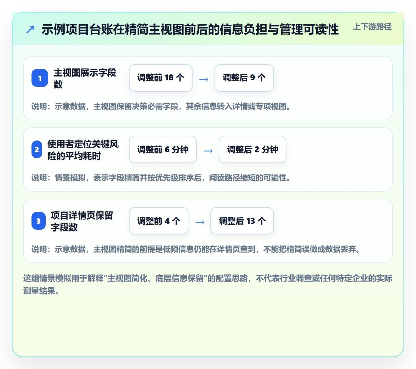 自定义列管理指南：PMO如何做好列表视图，实操方法全流程