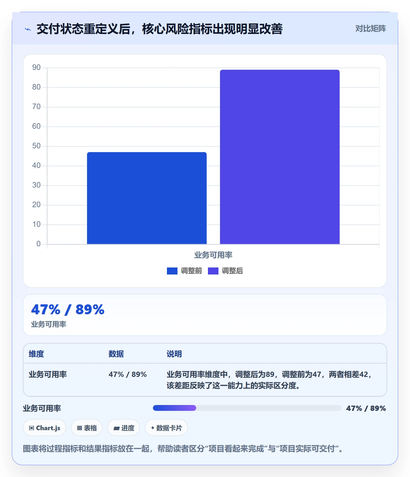 超期最佳实践：管理层延期管理实操方法，常见问题