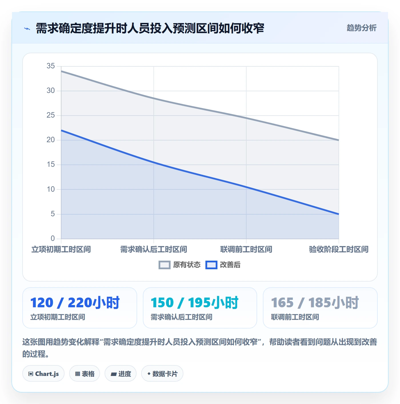 人员投入管理指南：实施团队如何做好人力资源计划，最佳实践全流程
