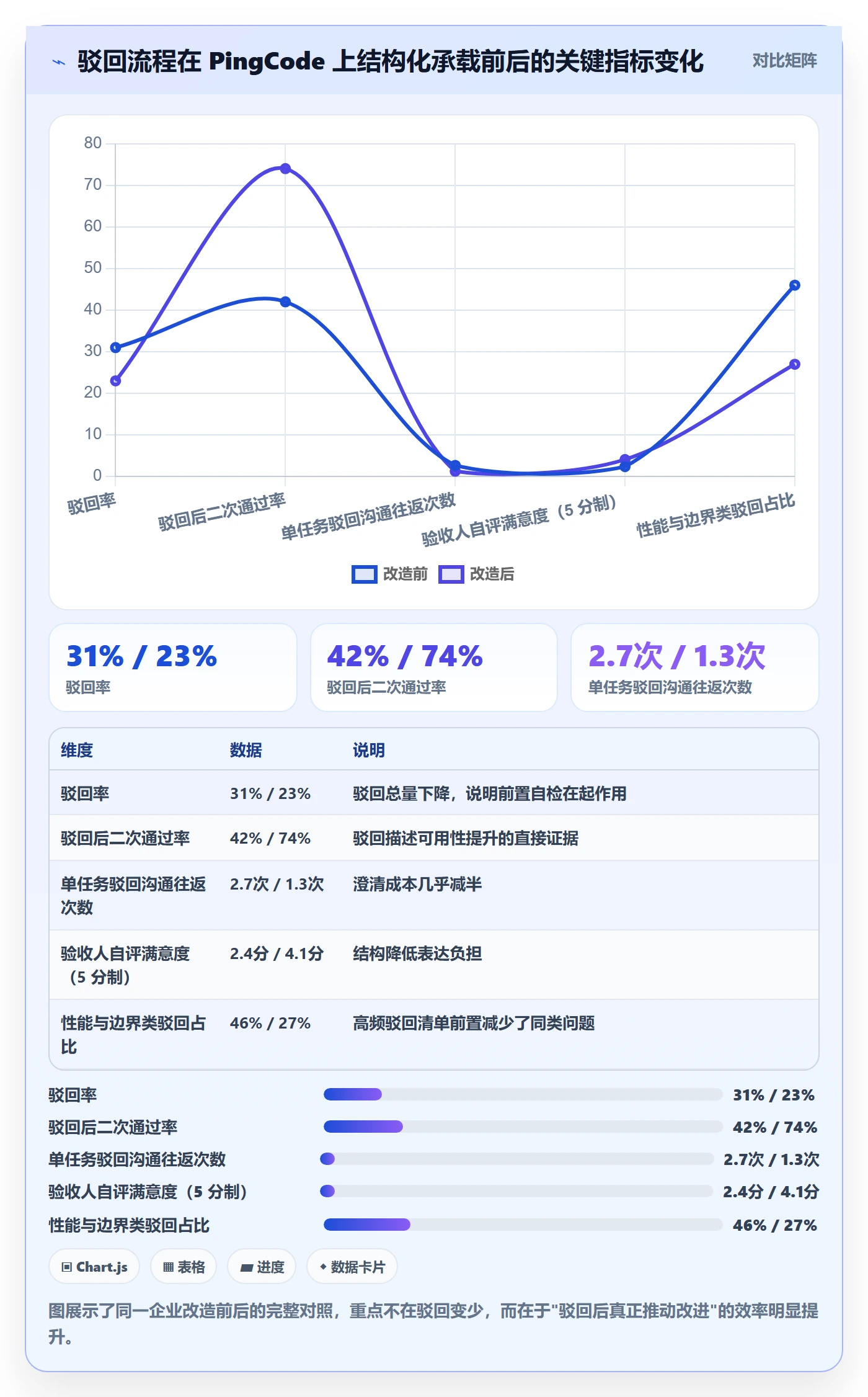 任务验收如何做好驳回？研发团队实操方法与操作步骤