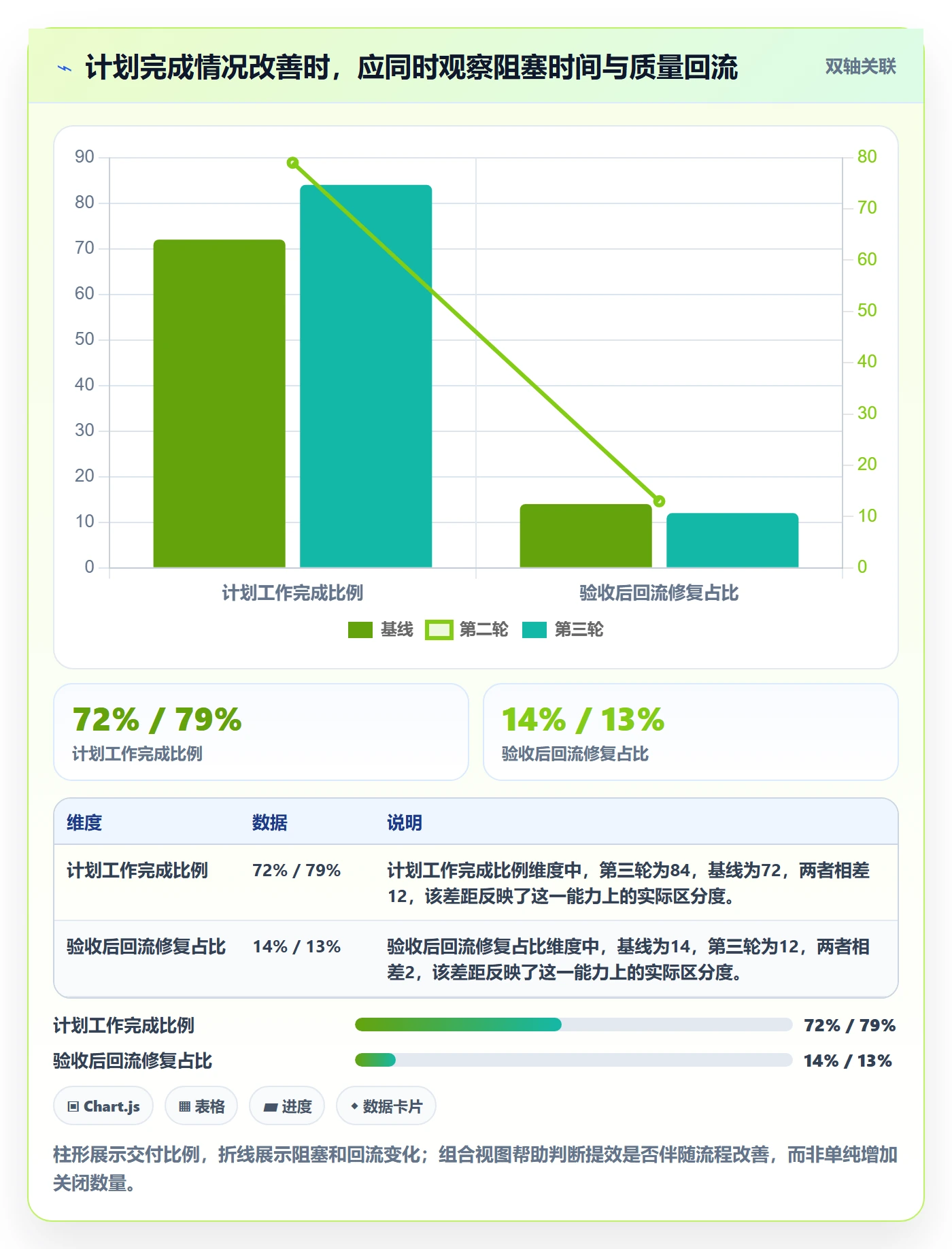 Sprint实操方法:项目成员提升迭代管理效率的最佳实践方法与模板
